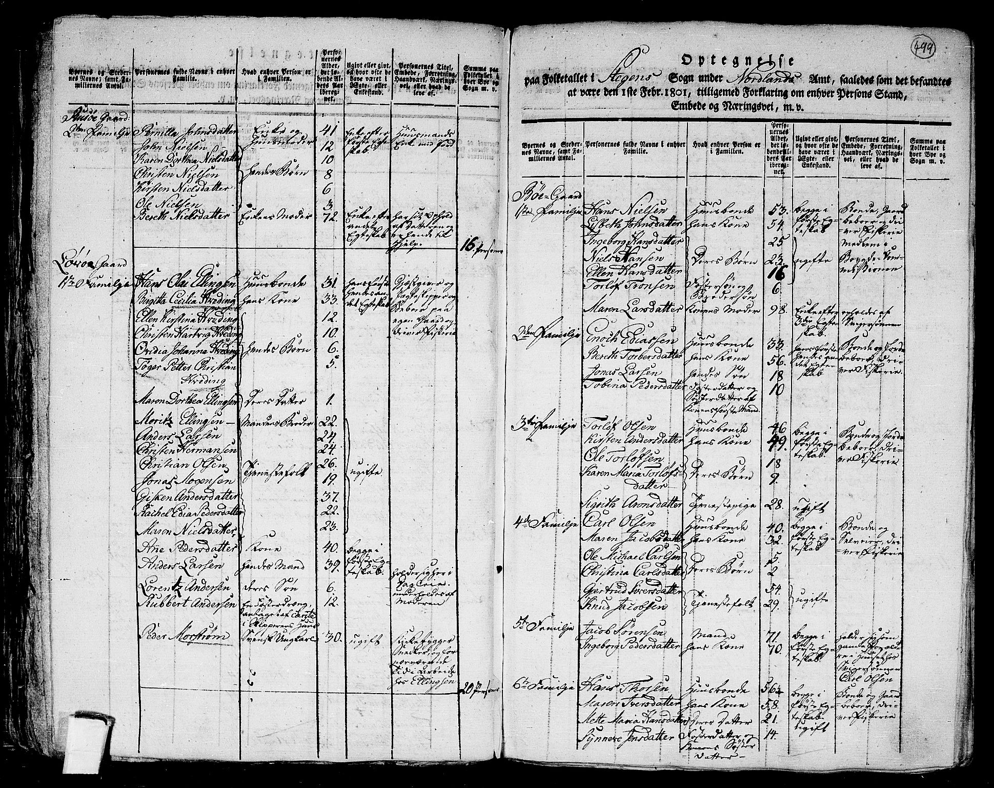 RA, 1801 census for 1848P Steigen, 1801, p. 498b-499a