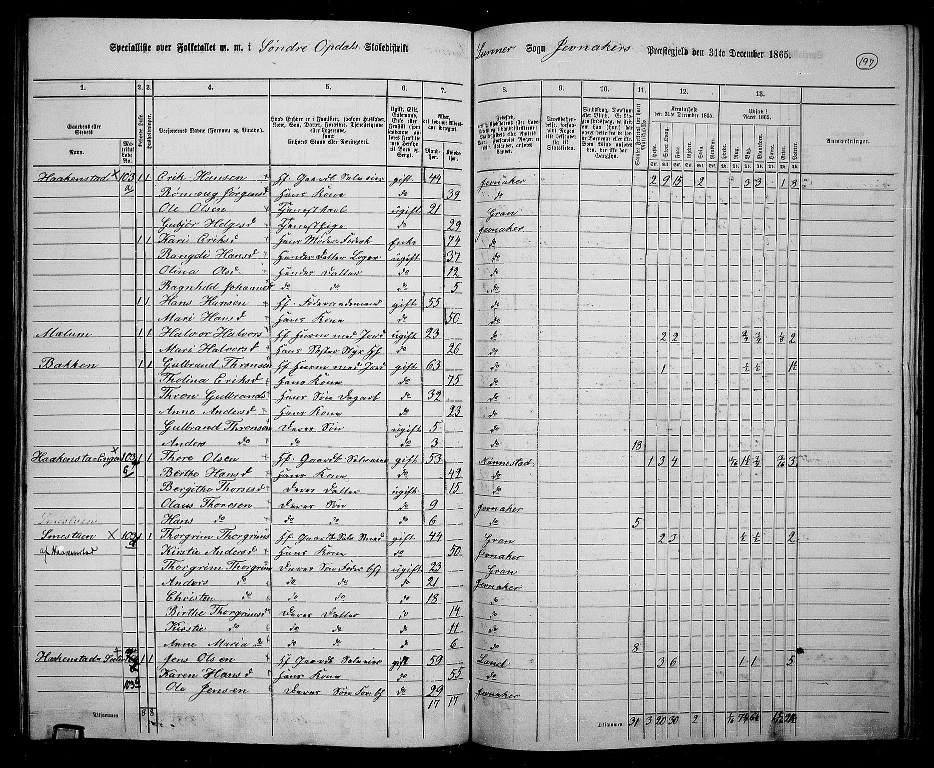RA, 1865 census for Jevnaker, 1865, p. 181