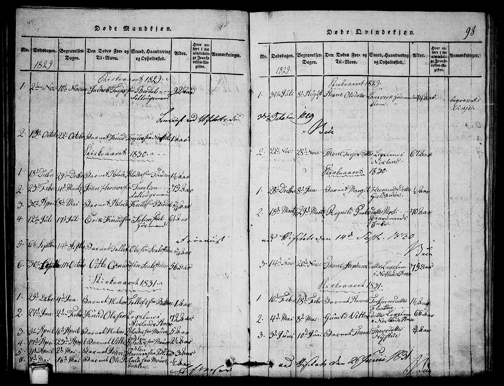 Vinje kirkebøker, SAKO/A-312/G/Gb/L0001: Parish register (copy) no. II 1, 1814-1843, p. 98