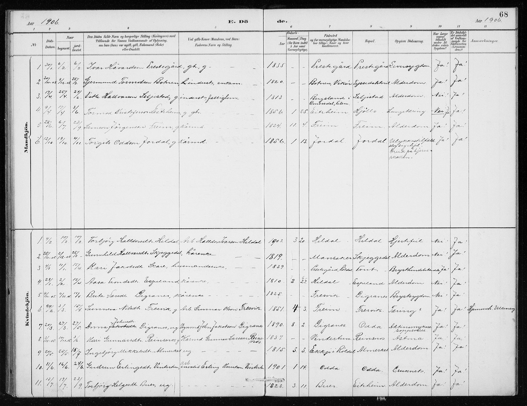 Odda Sokneprestembete, SAB/A-77201/H/Haa: Parish register (official) no. D 1, 1887-1914, p. 68