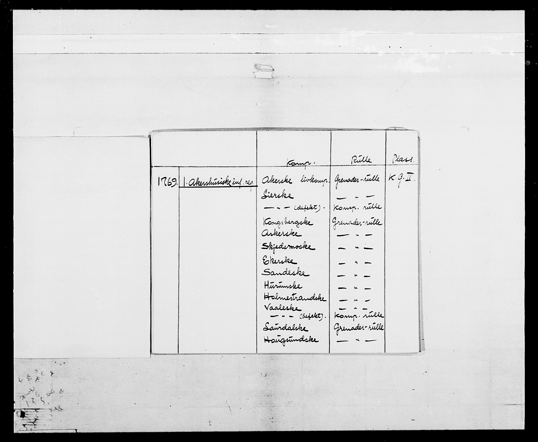 Generalitets- og kommissariatskollegiet, Det kongelige norske kommissariatskollegium, AV/RA-EA-5420/E/Eh/L0037: 1. Akershusiske nasjonale infanteriregiment, 1767-1773, p. 4