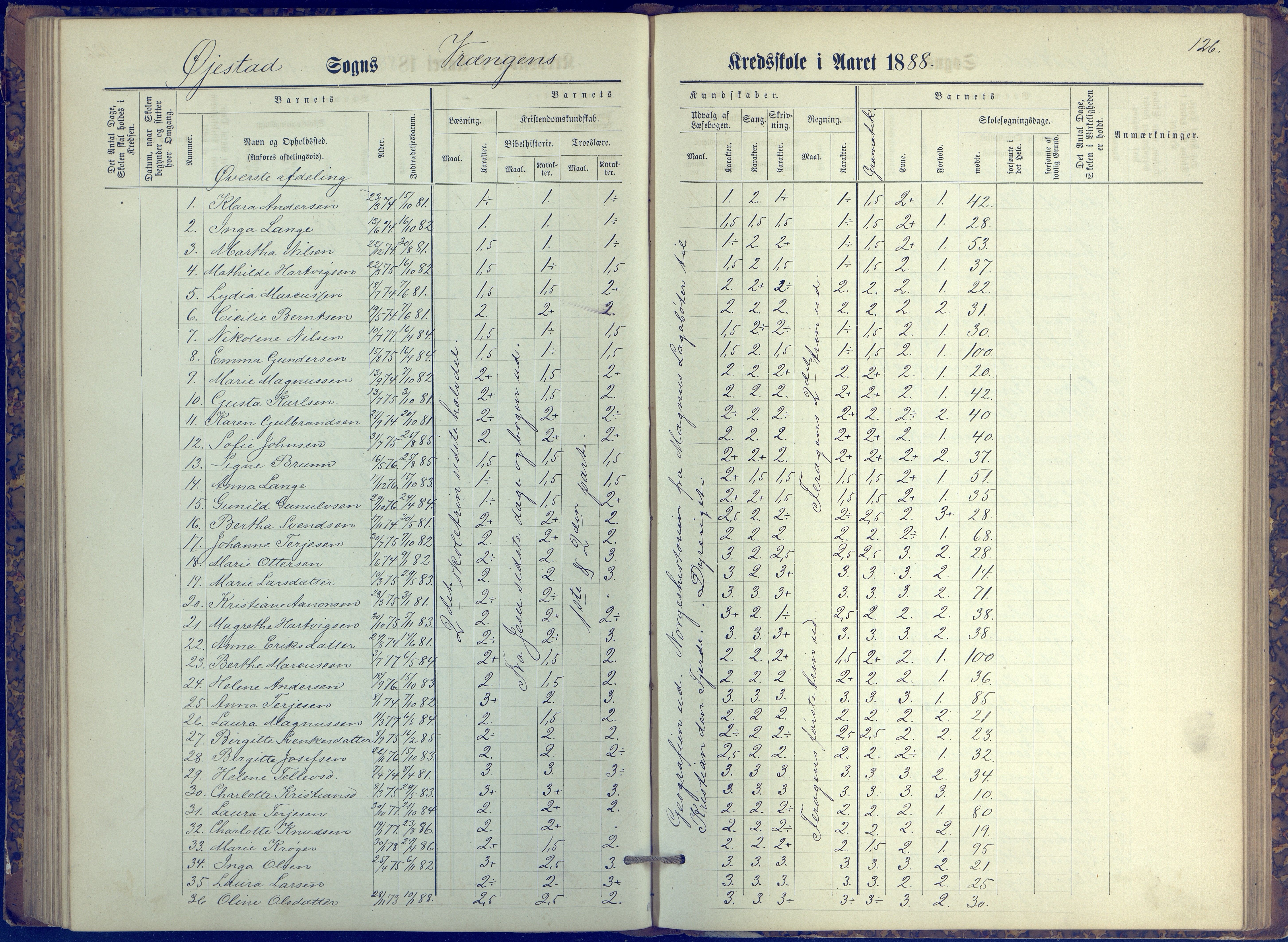 Øyestad kommune frem til 1979, AAKS/KA0920-PK/06/06K/L0006: Protokoll, 1881-1894, p. 126