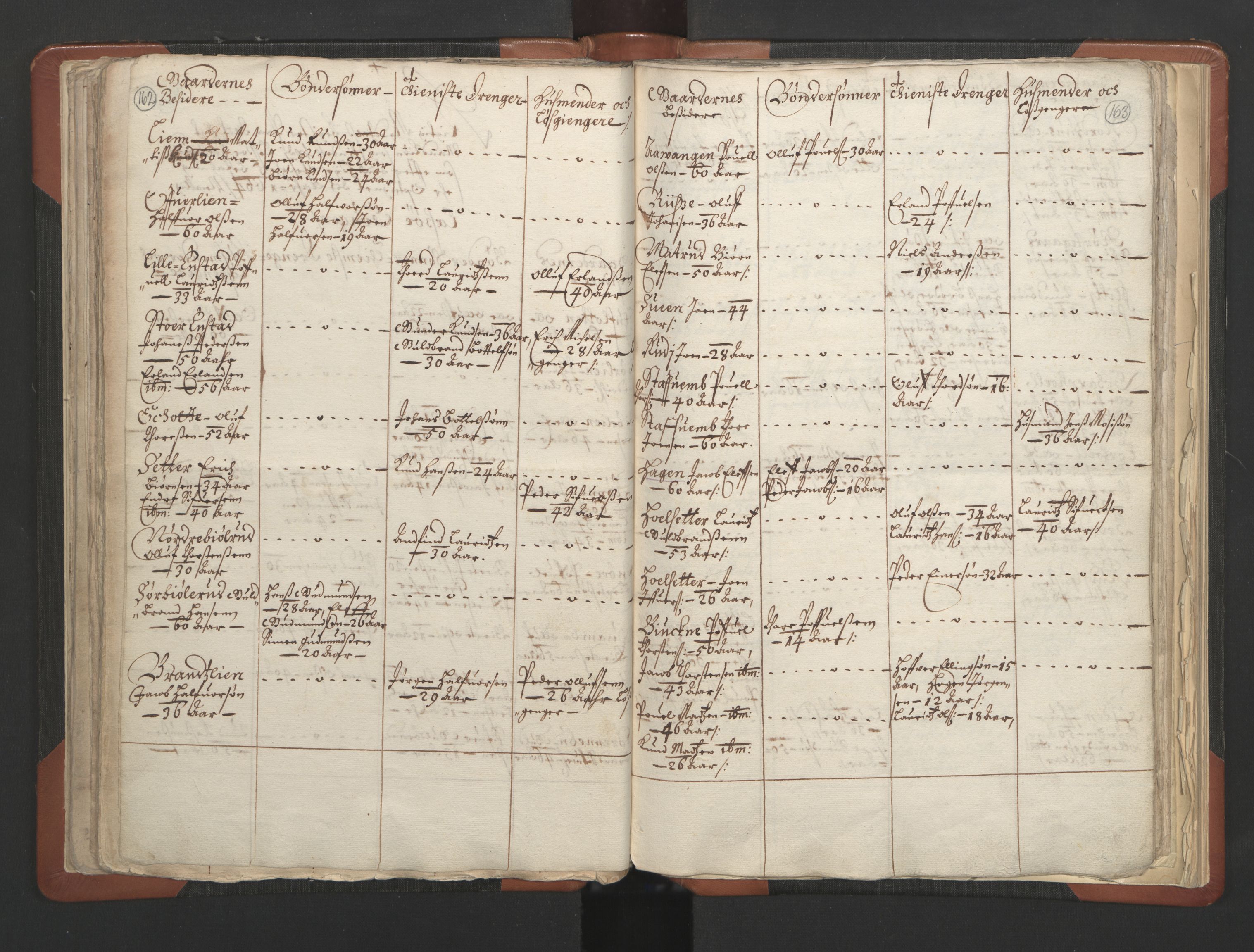 RA, Vicar's Census 1664-1666, no. 6: Gudbrandsdal deanery, 1664-1666, p. 162-163