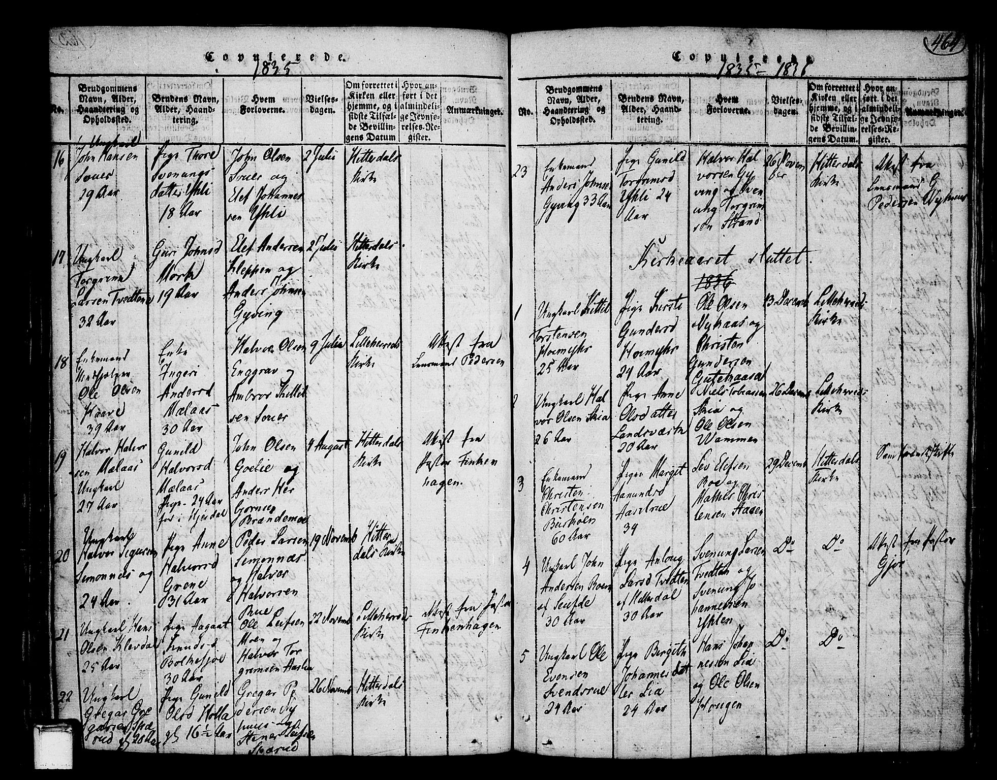 Heddal kirkebøker, SAKO/A-268/F/Fa/L0005: Parish register (official) no. I 5, 1814-1837, p. 463-464