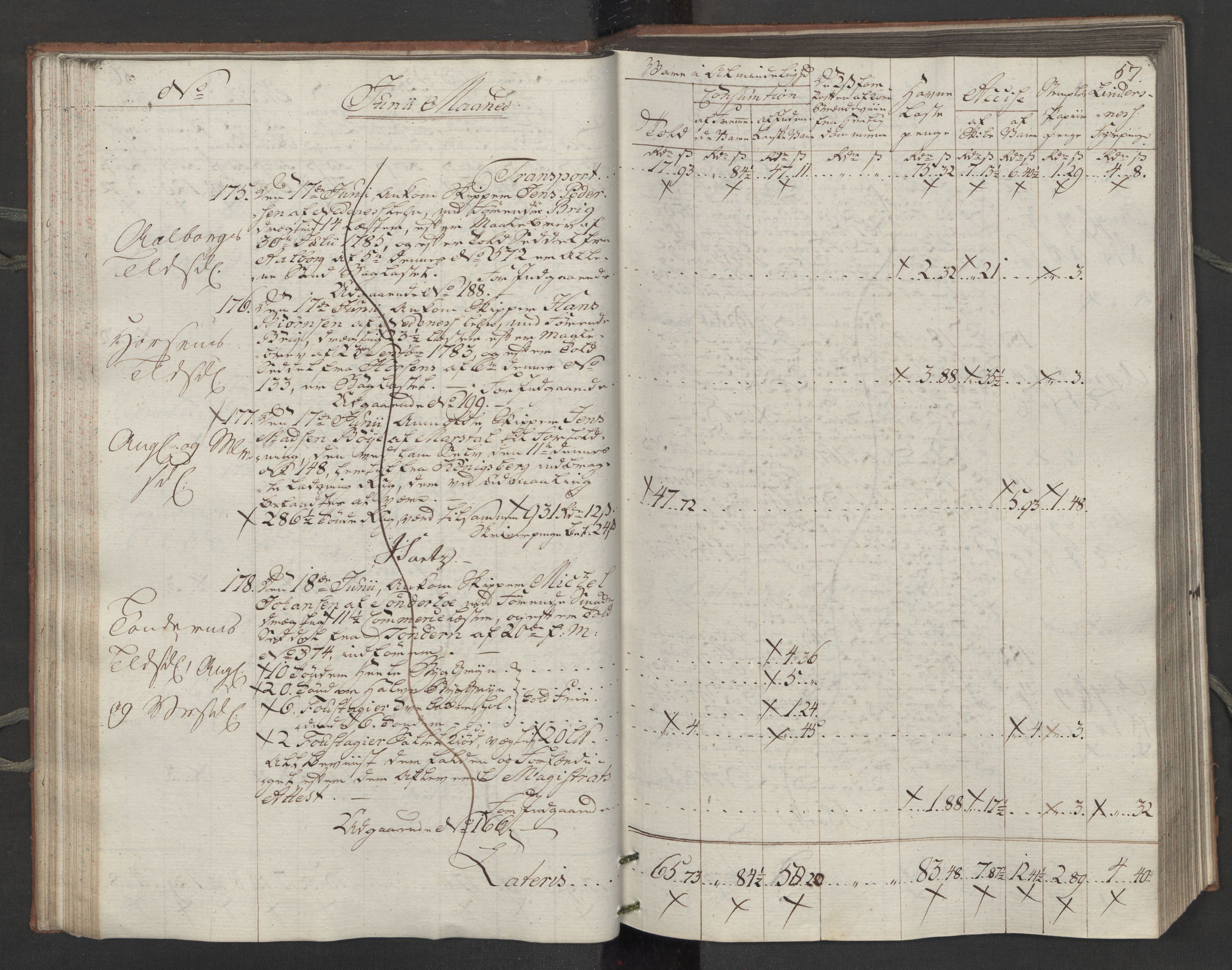 Generaltollkammeret, tollregnskaper, AV/RA-EA-5490/R14/L0116/0001: Tollregnskaper Øster-Risør / Inngående tollbok, 1794, p. 56b-57a