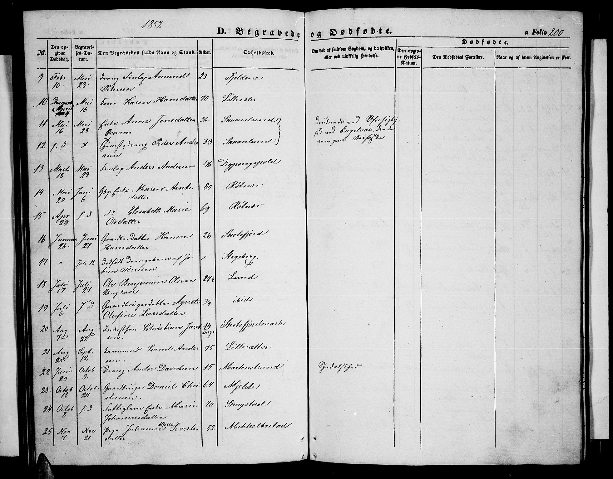 Ministerialprotokoller, klokkerbøker og fødselsregistre - Nordland, AV/SAT-A-1459/855/L0814: Parish register (copy) no. 855C03, 1851-1864, p. 200