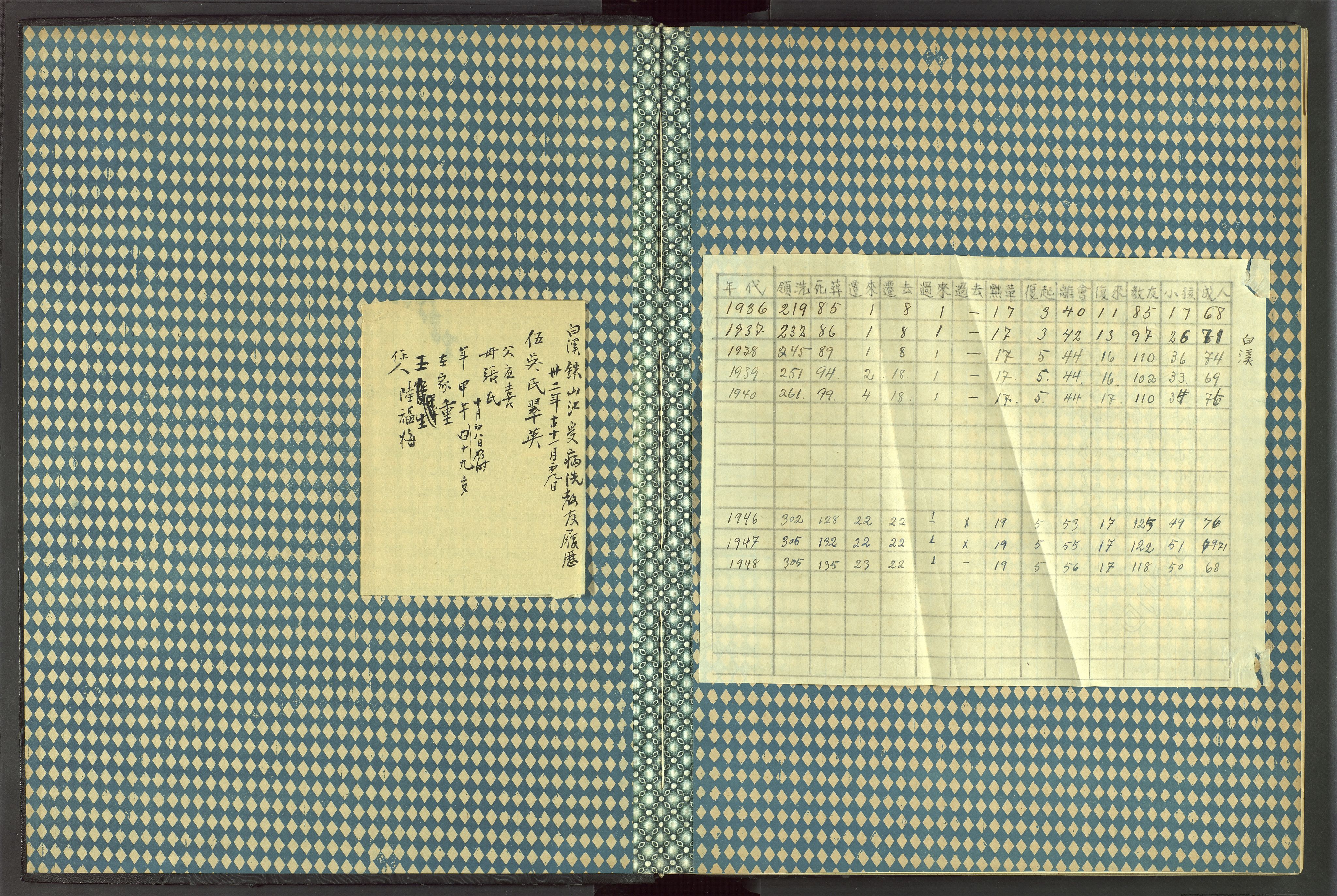 Det Norske Misjonsselskap - utland - Kina (Hunan), VID/MA-A-1065/Dm/L0049: Parish register (official) no. 87, 1908-1947