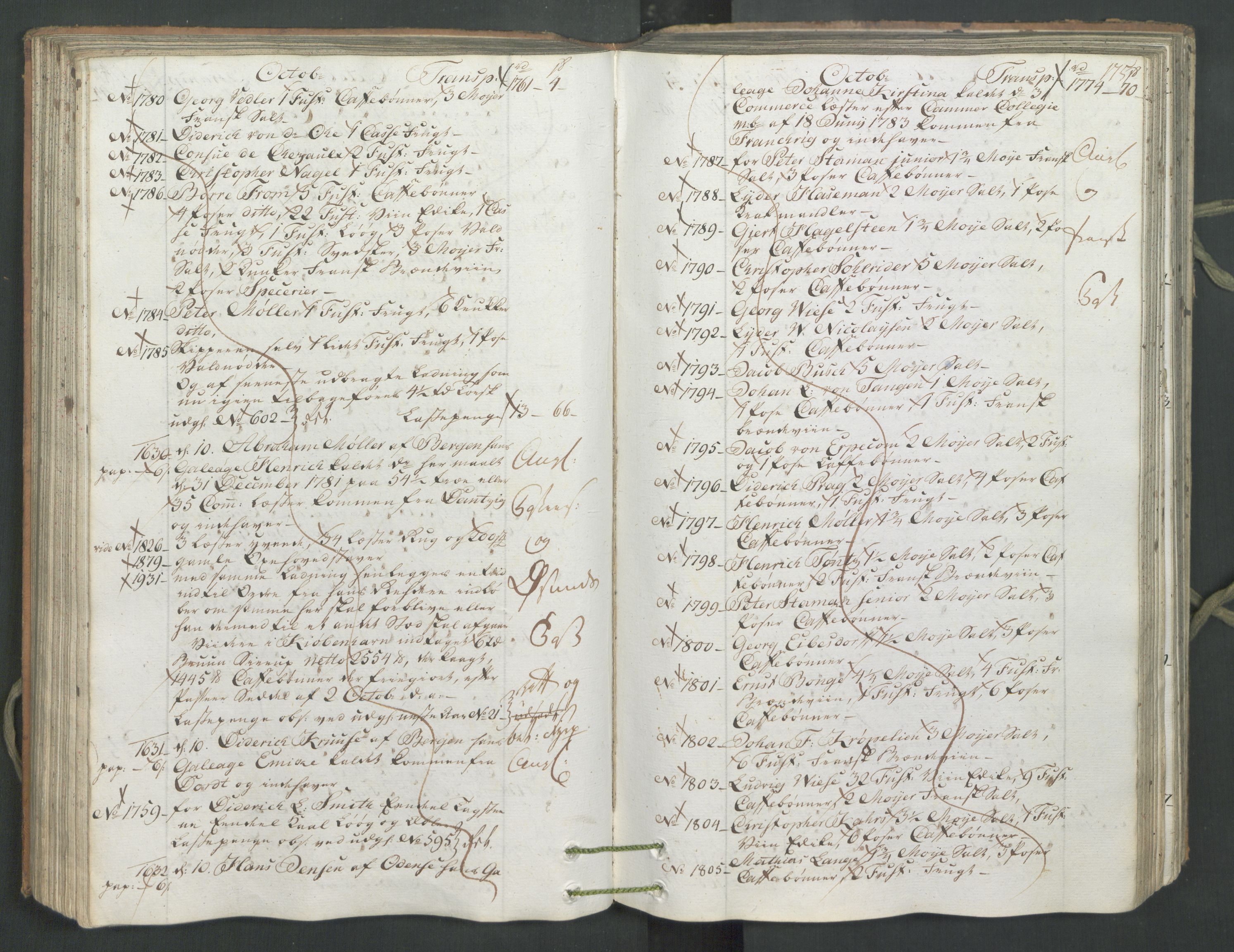 Generaltollkammeret, tollregnskaper, AV/RA-EA-5490/R26/L0222/0001: Tollregnskaper Bergen A / Inngående hovedtollbok, 1786, p. 174b-175a