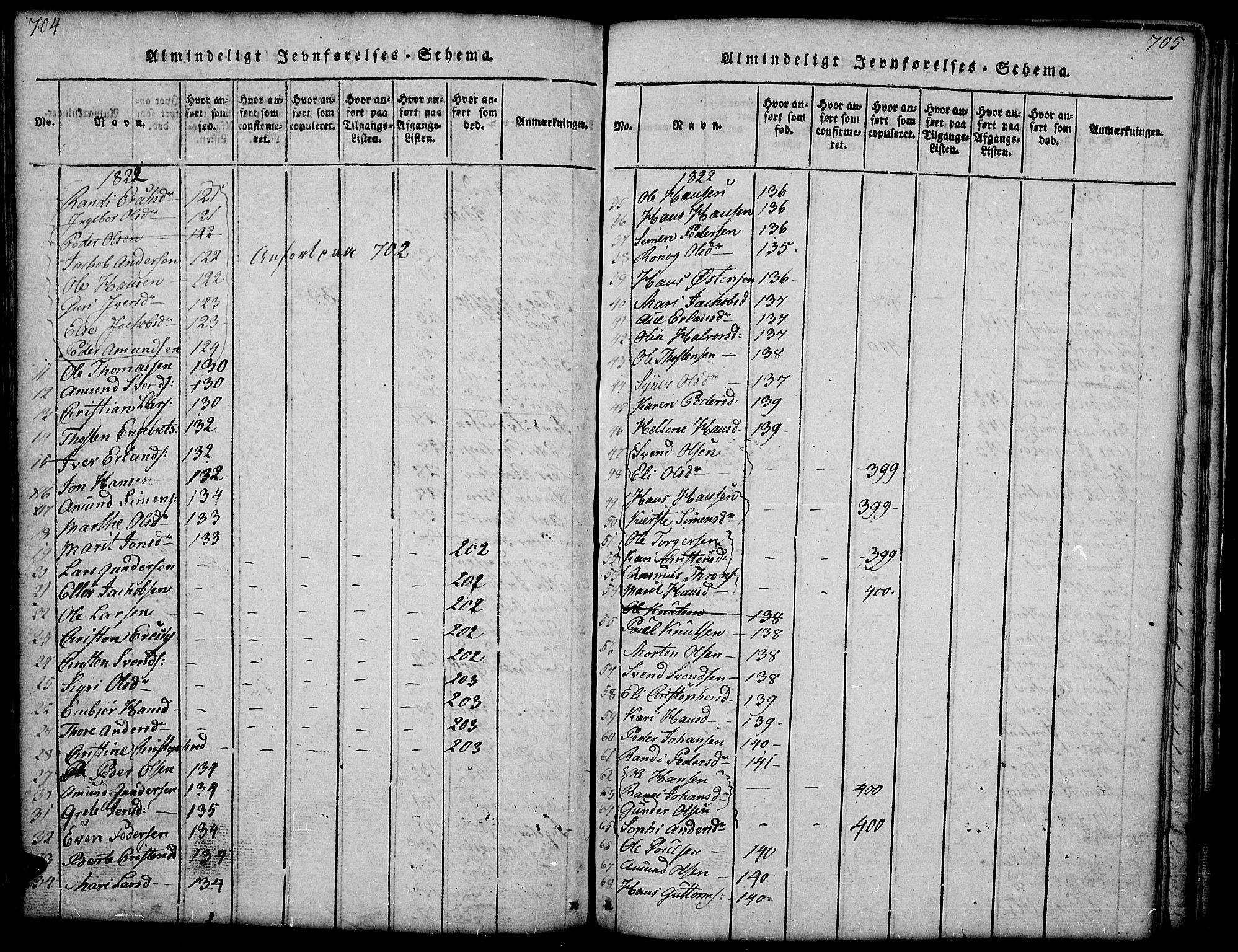 Gausdal prestekontor, SAH/PREST-090/H/Ha/Hab/L0001: Parish register (copy) no. 1, 1817-1848, p. 704-705