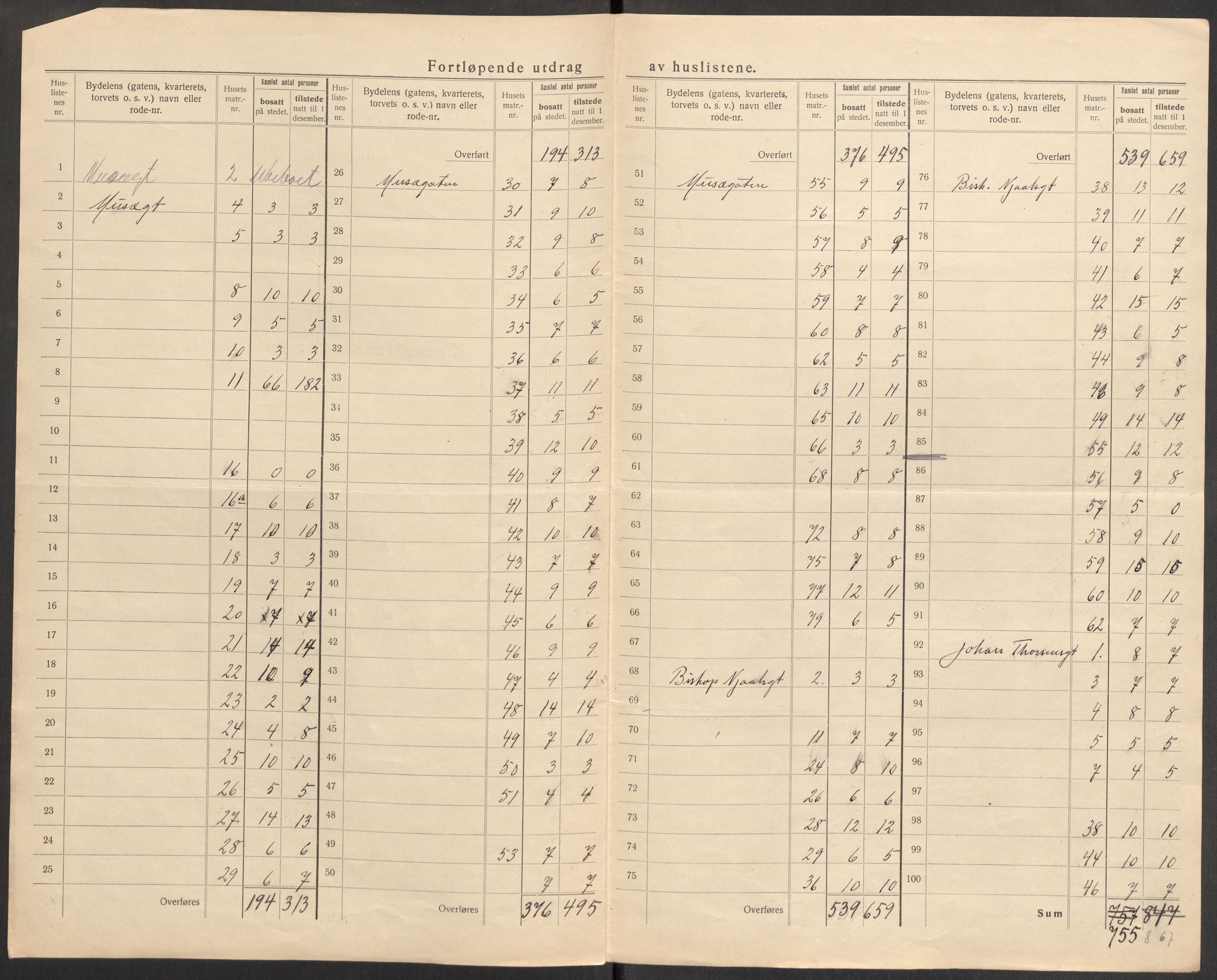 SAST, 1920 census for Stavanger, 1920, p. 90