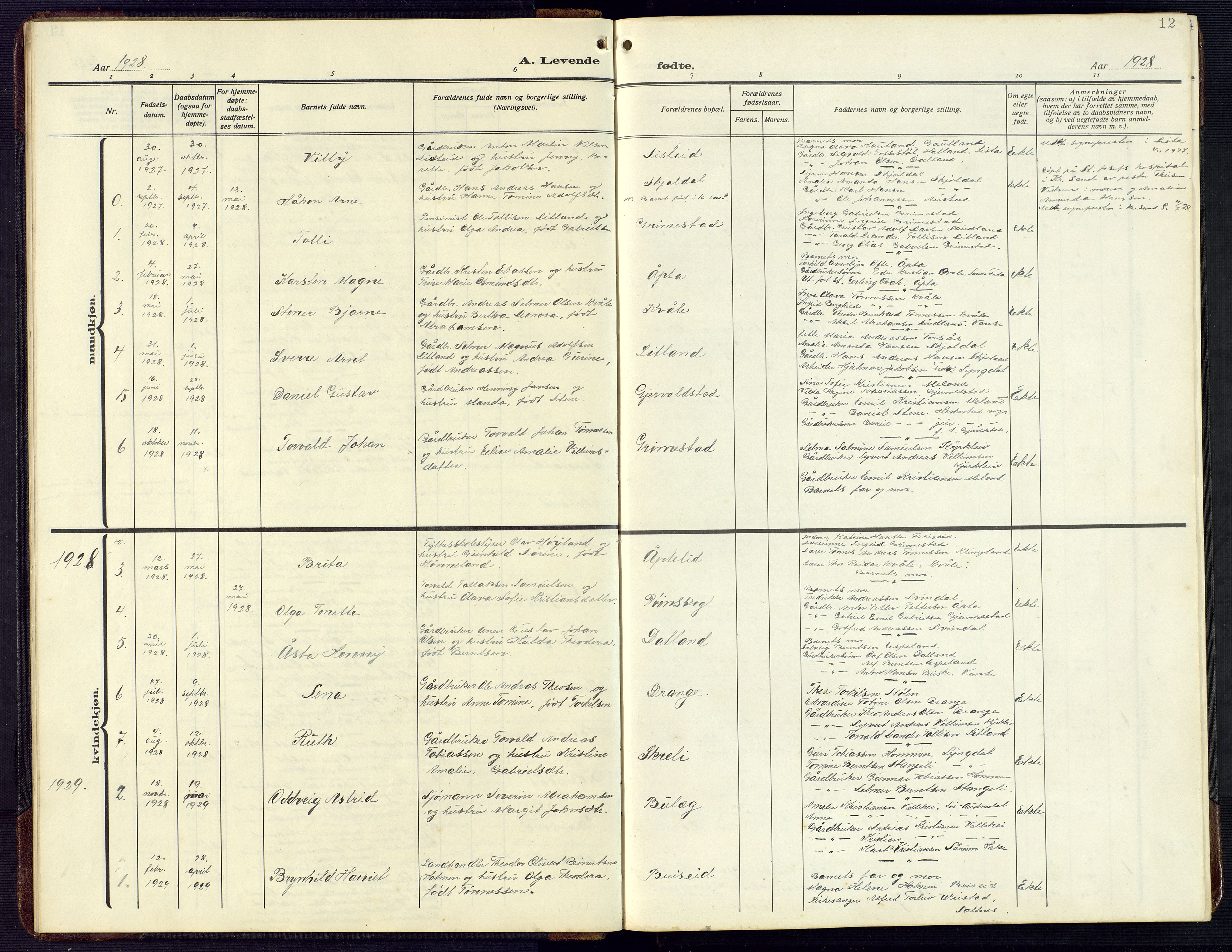 Herad sokneprestkontor, SAK/1111-0018/F/Fb/Fba/L0006: Parish register (copy) no. B 6, 1921-1959, p. 12