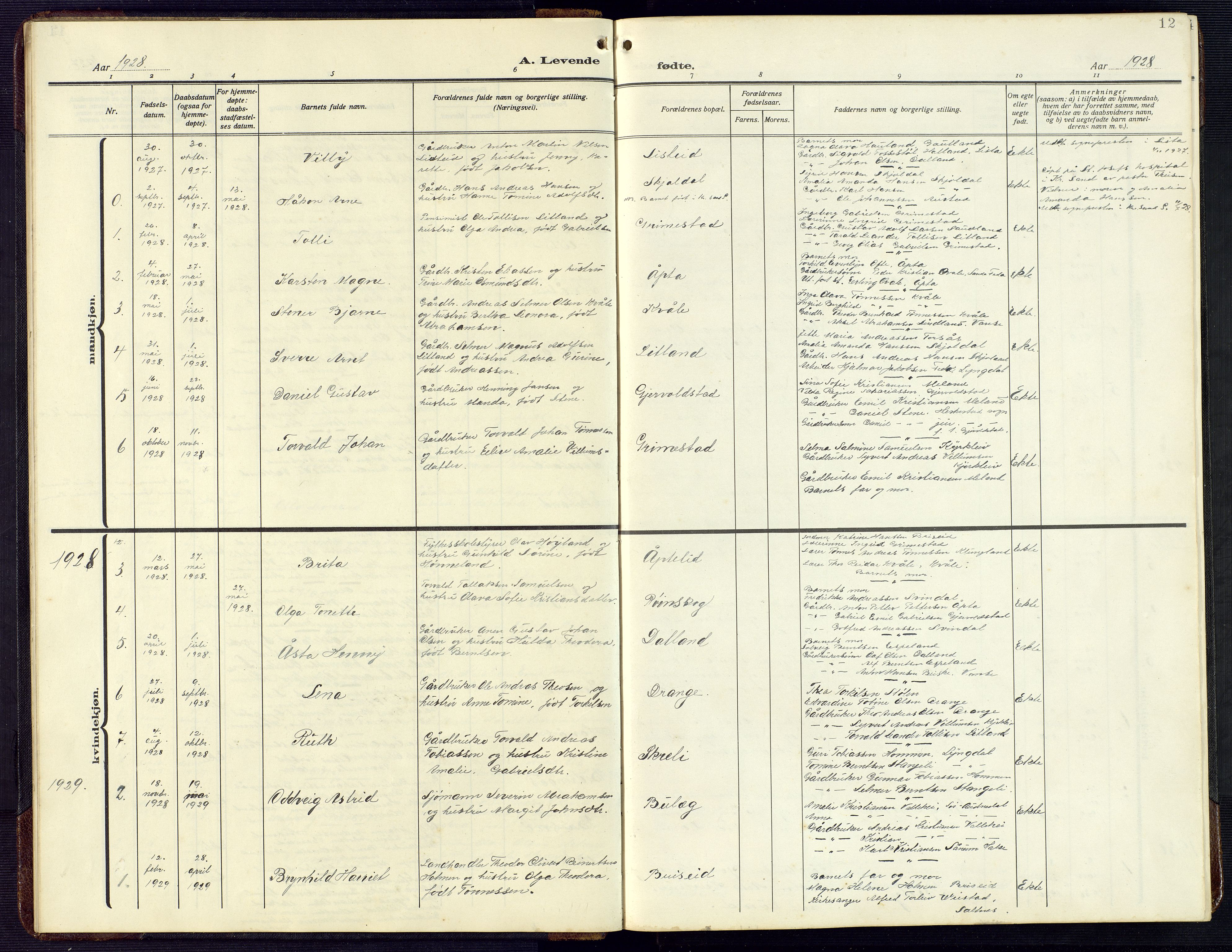 Herad sokneprestkontor, AV/SAK-1111-0018/F/Fb/Fba/L0006: Parish register (copy) no. B 6, 1921-1959, p. 12