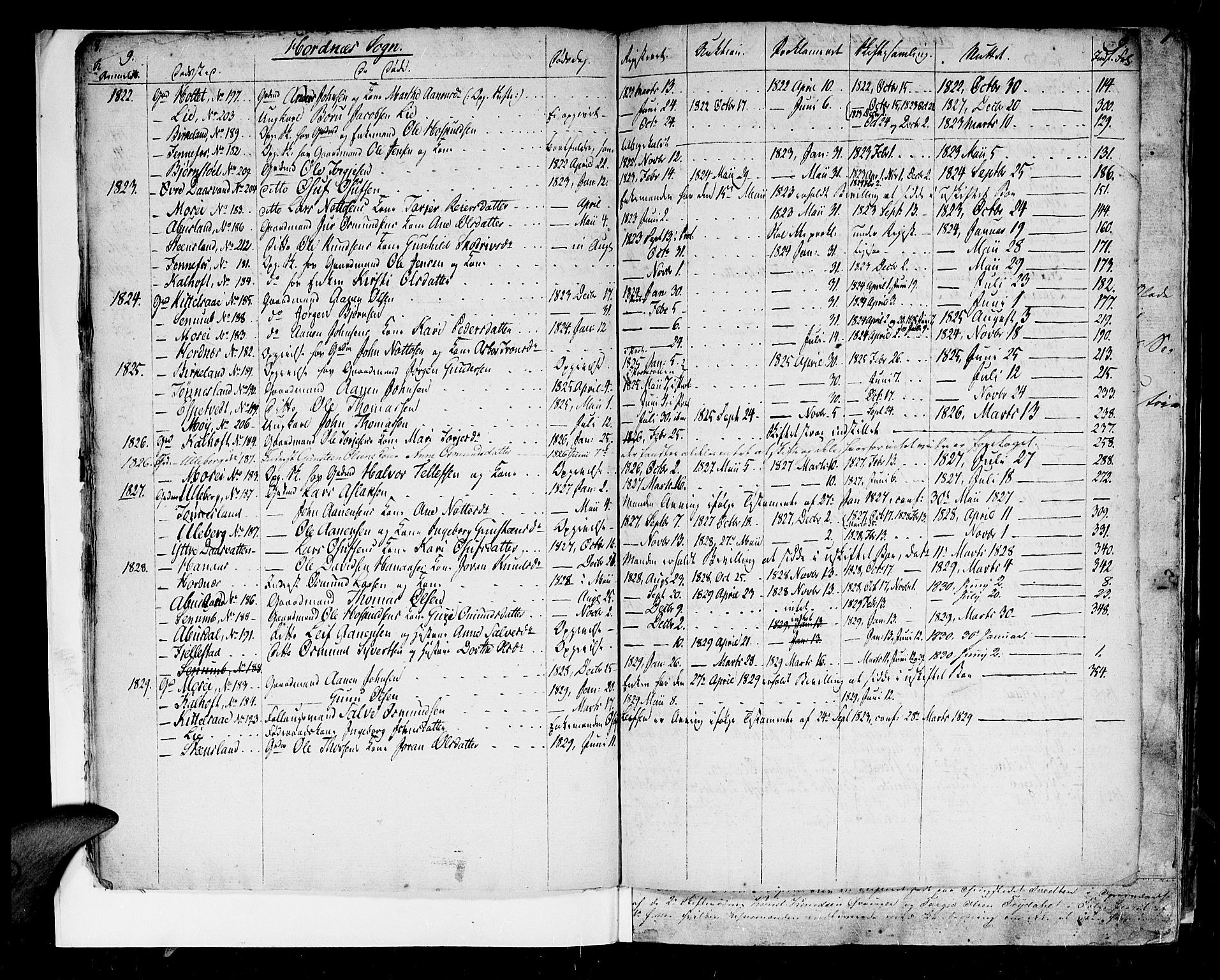Setesdal sorenskriveri, SAK/1221-0011/H/Hc/L0015: Skifteprotokoll nr 14 med register, 1817-1829, p. 9b-10a