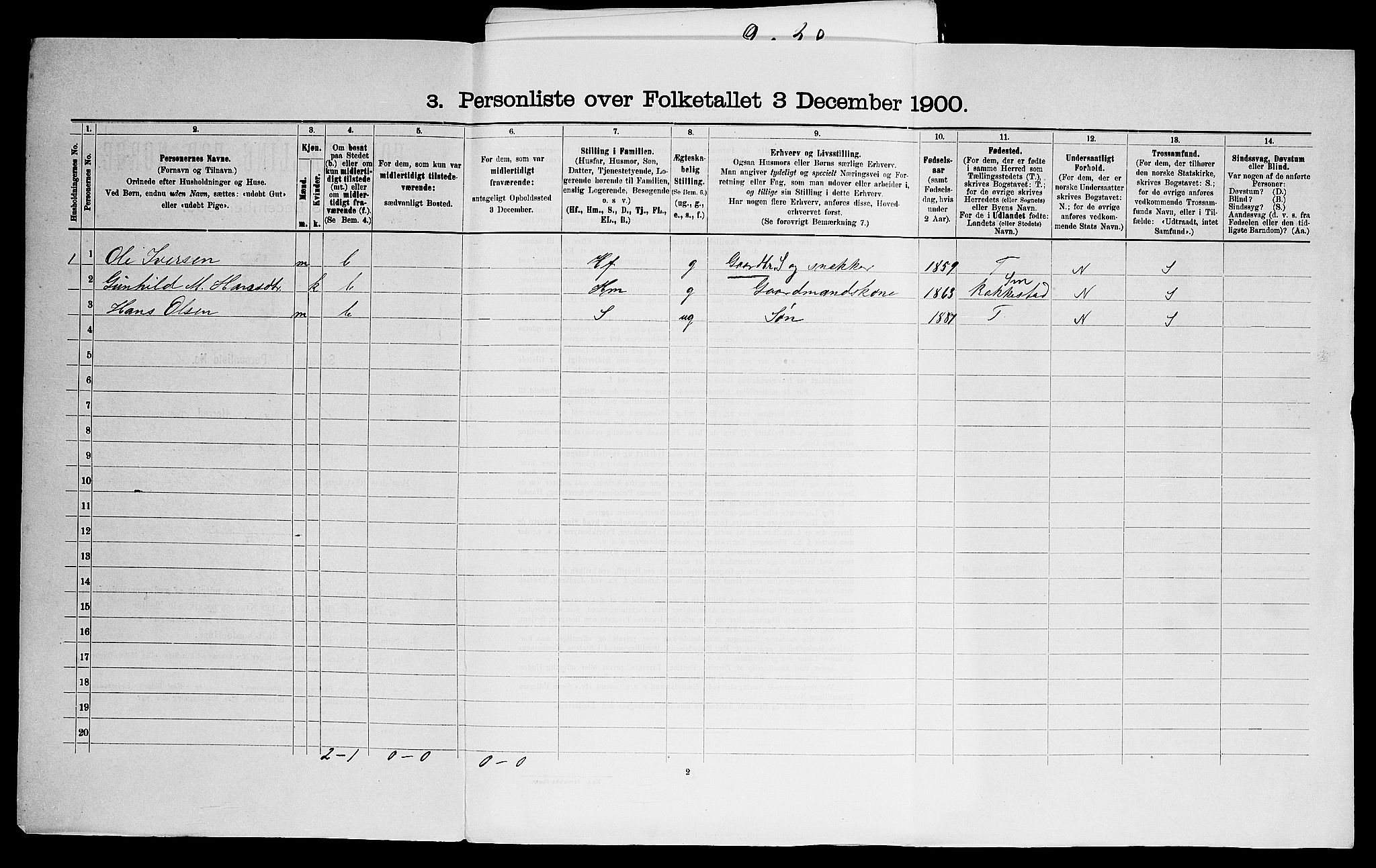 SAO, 1900 census for Varteig, 1900