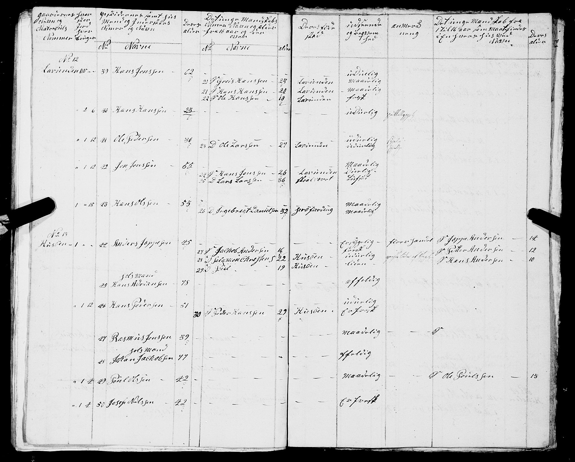 Fylkesmannen i Nordland, AV/SAT-A-0499/1.1/R/Ra/L0015/0002: -- / Innrulleringsmanntall for Lurøy og Træna, 1809-1835, p. 152