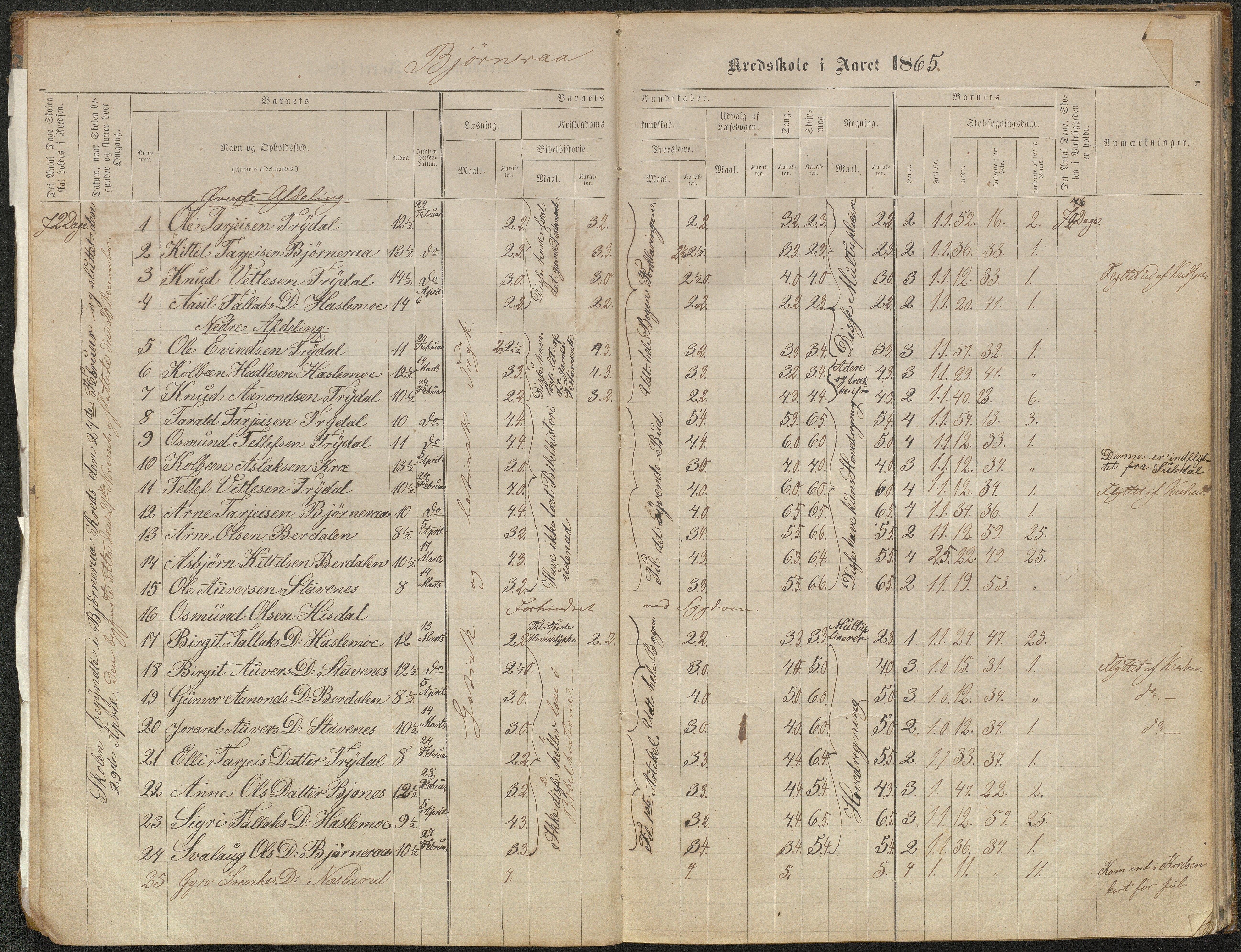 Valle kommune, AAKS/KA0940-PK/03/L0051: Protokoll over skolehold og skolesøkning for Bjørnarå og Løland, 1863-1881