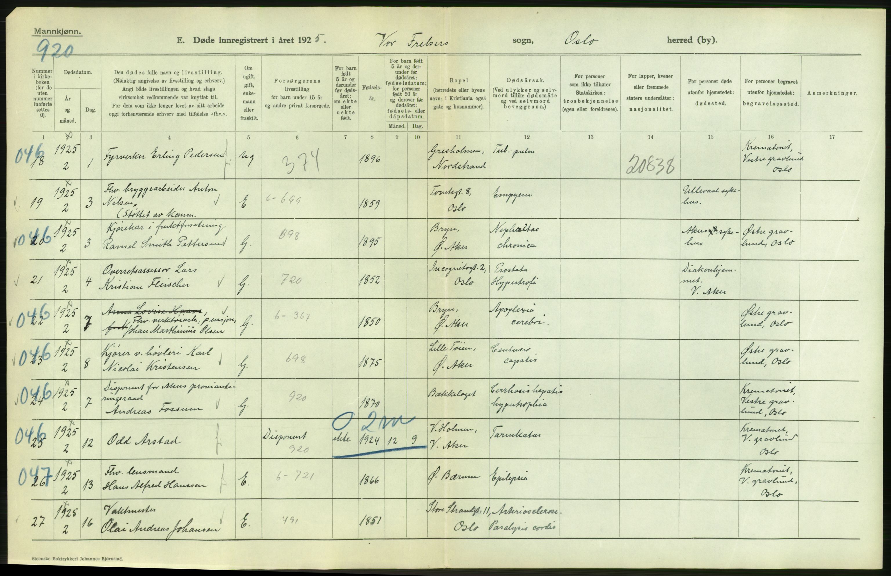 Statistisk sentralbyrå, Sosiodemografiske emner, Befolkning, AV/RA-S-2228/D/Df/Dfc/Dfce/L0009: Oslo: Døde menn, 1925, p. 104