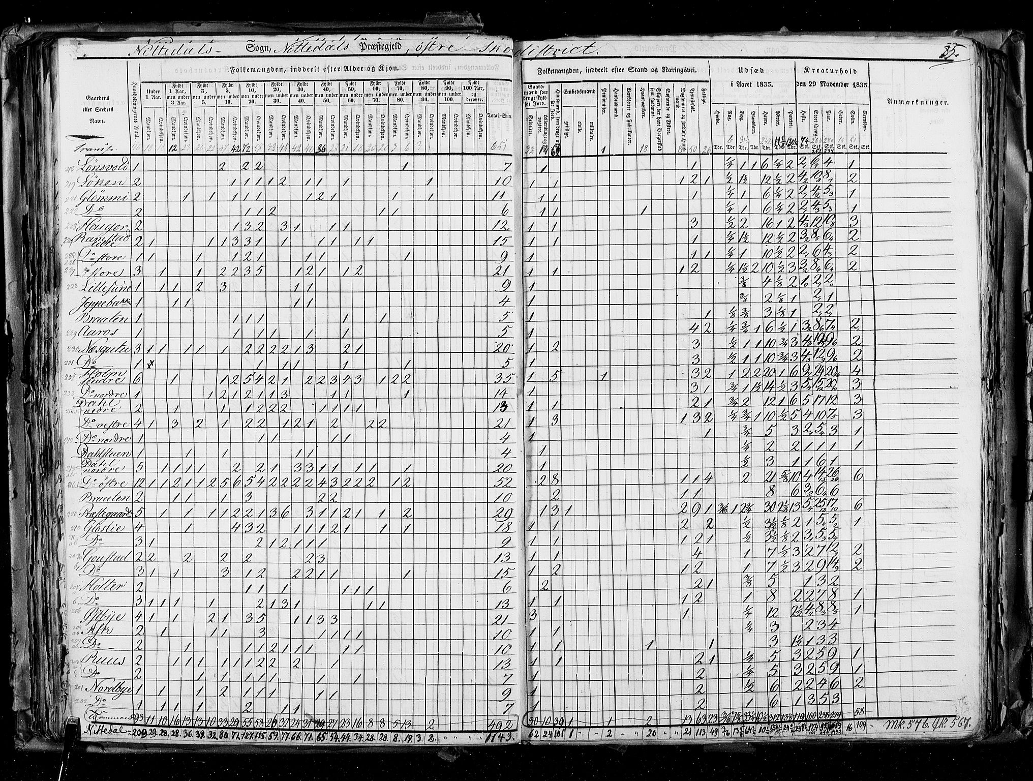 RA, Census 1835, vol. 2: Akershus amt og Smålenenes amt, 1835, p. 85