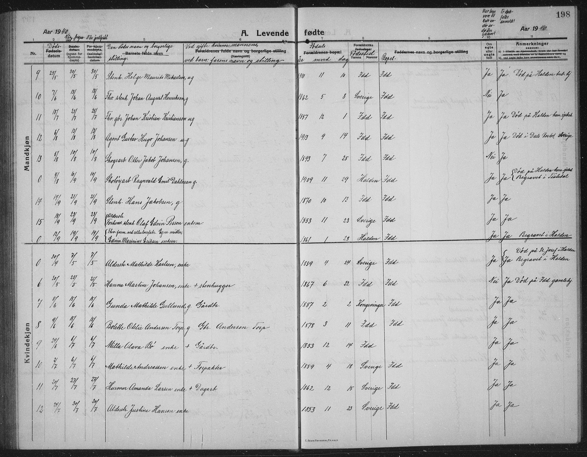 Idd prestekontor Kirkebøker, AV/SAO-A-10911/G/Gb/L0003: Parish register (copy) no. II 3, 1914-1940, p. 198