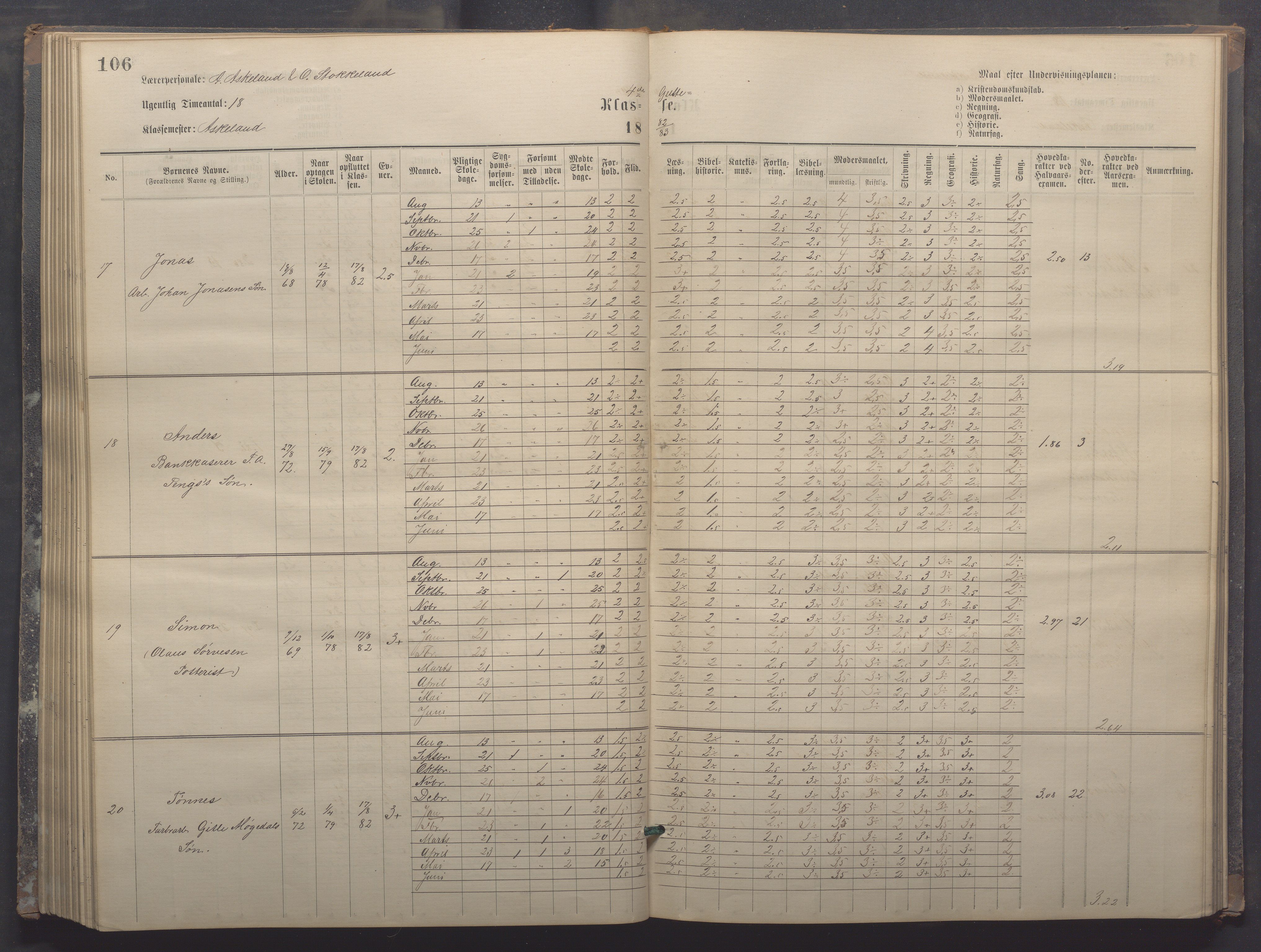 Egersund kommune (Ladested) - Egersund almueskole/folkeskole, IKAR/K-100521/H/L0017: Skoleprotokoll - Almueskolen, 5./6. klasse, 1877-1887, p. 106