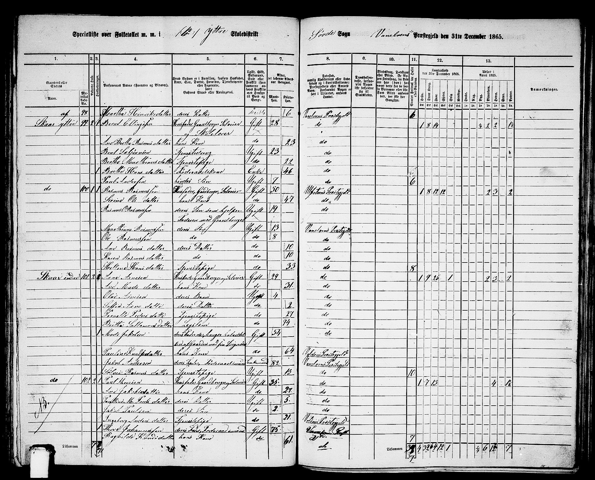 RA, 1865 census for Vanylven, 1865, p. 102