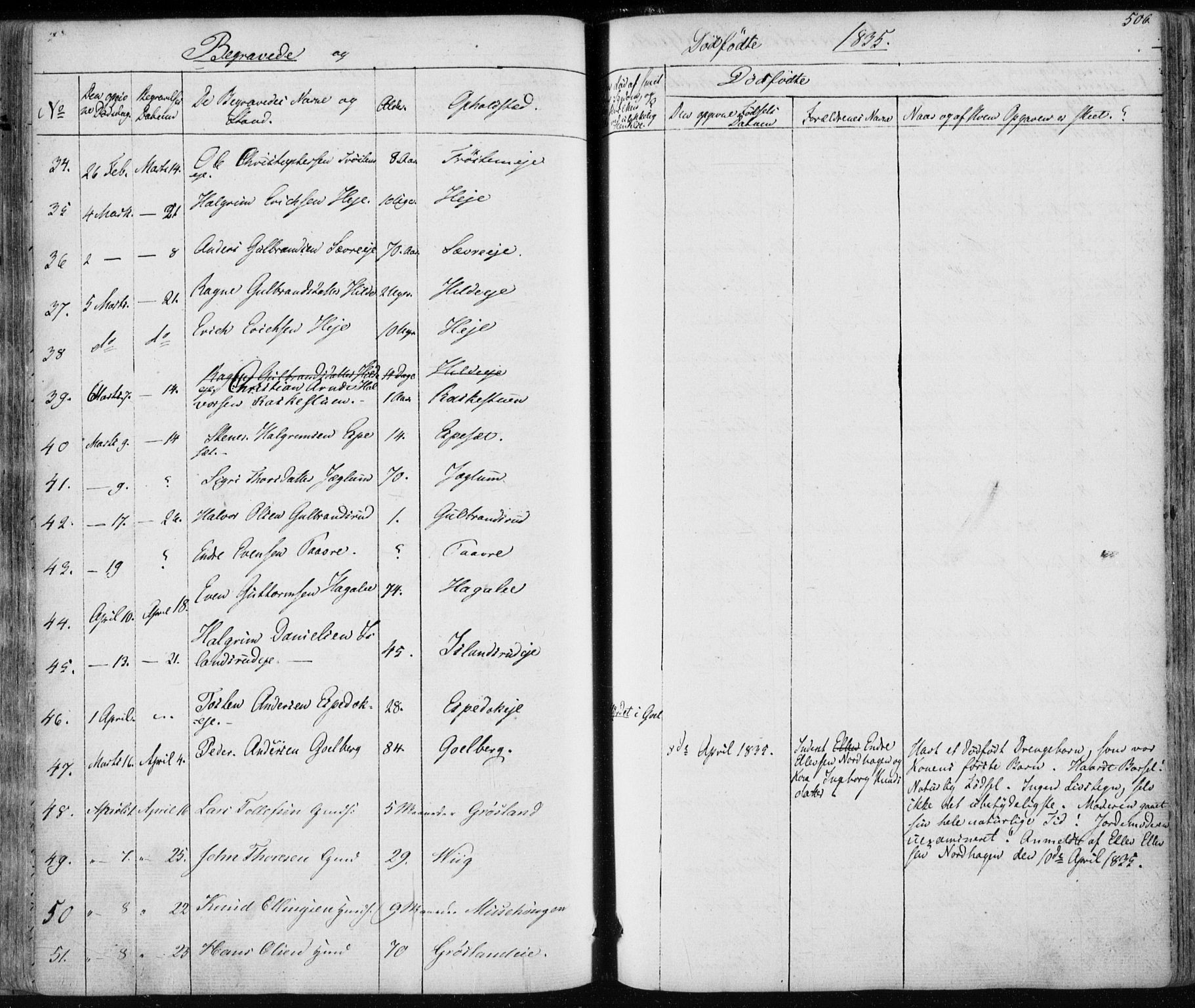 Nes kirkebøker, AV/SAKO-A-236/F/Fa/L0009: Parish register (official) no. 9, 1834-1863, p. 506