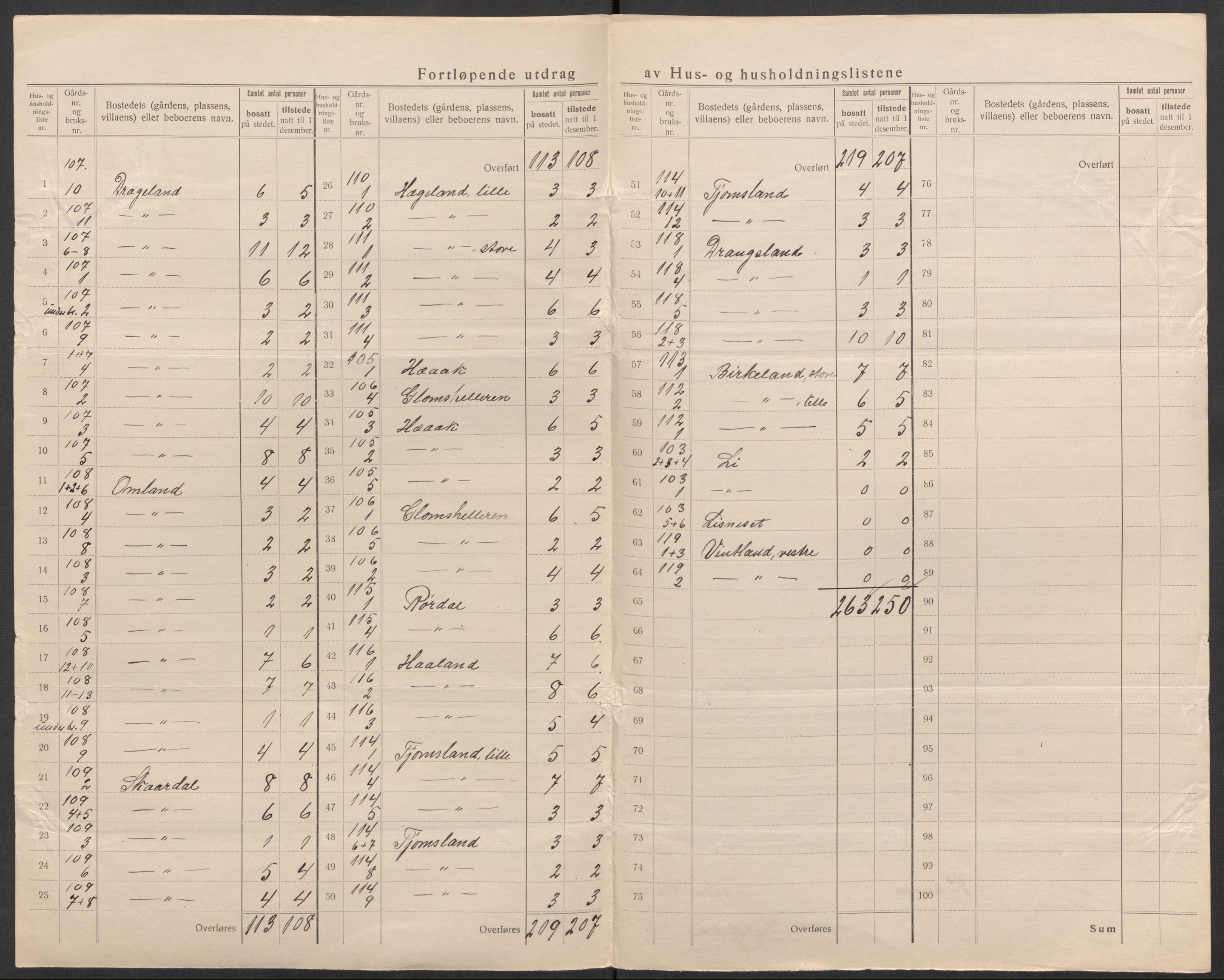 SAK, 1920 census for Lyngdal, 1920, p. 28