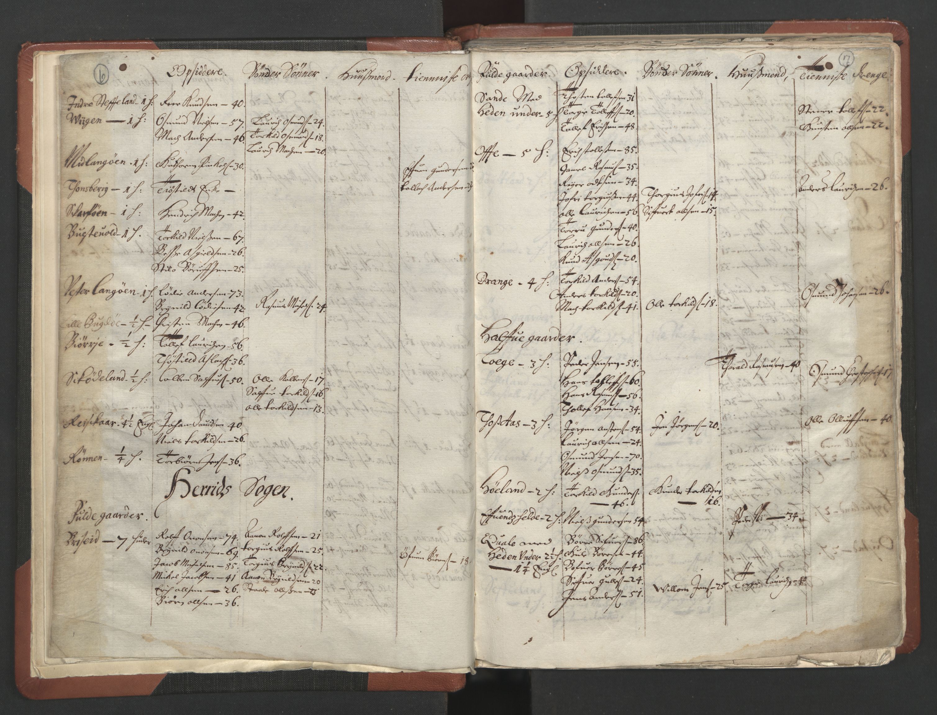 RA, Bailiff's Census 1664-1666, no. 10: Lista len, 1664, p. 6-7