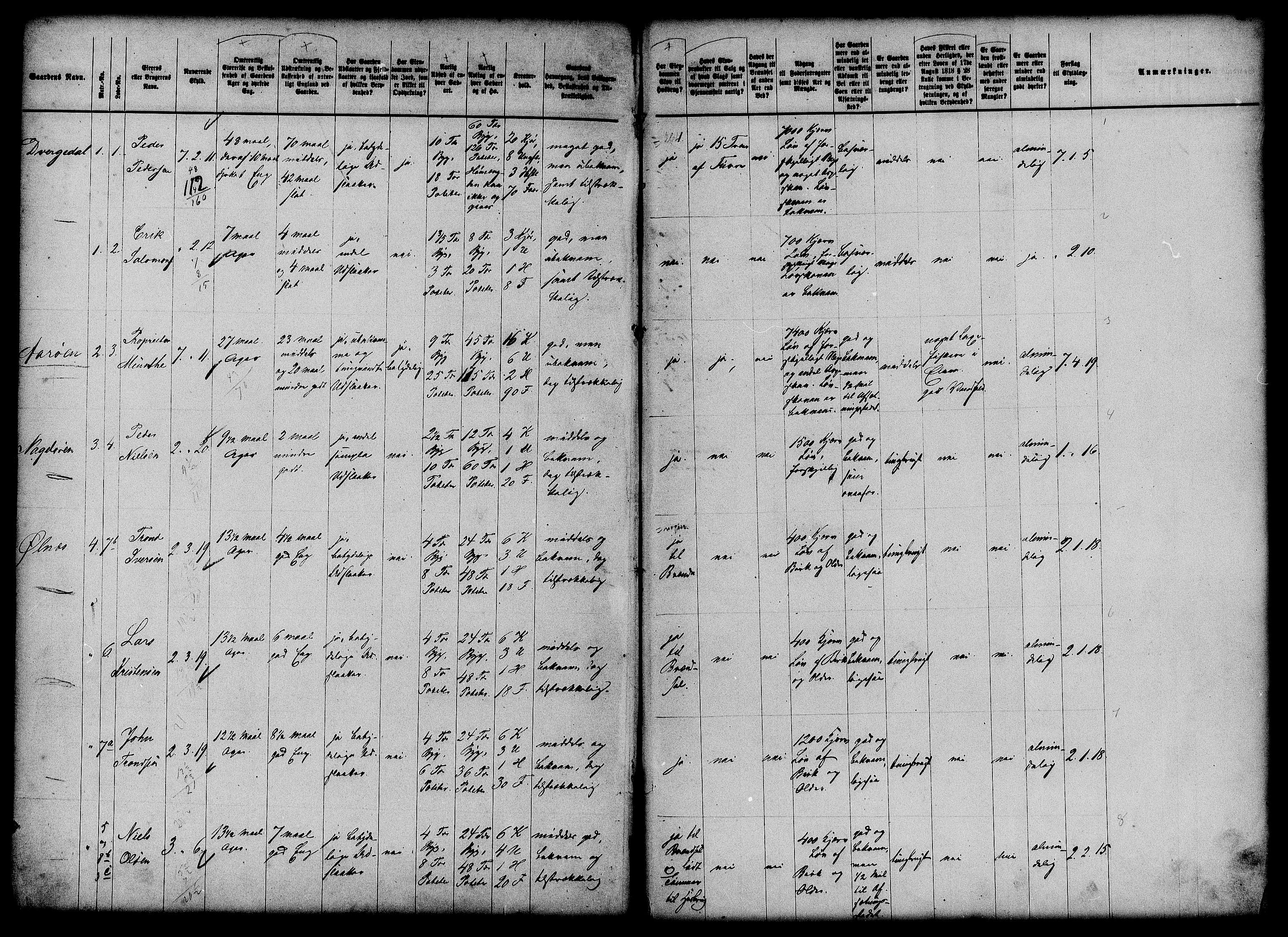 Matrikkelrevisjonen av 1863, AV/RA-S-1530/F/Fe/L0257: Sogndal, 1863