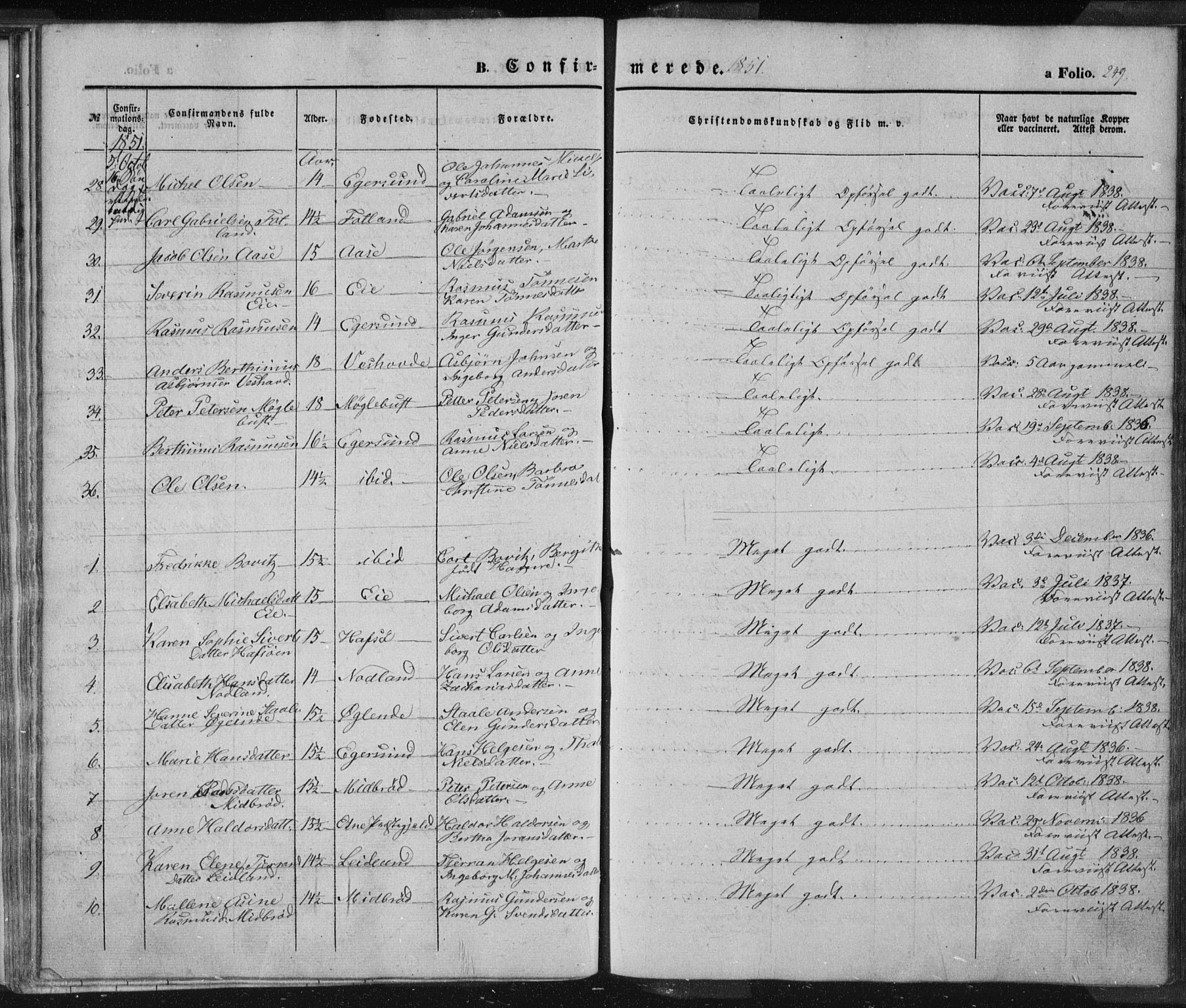 Eigersund sokneprestkontor, AV/SAST-A-101807/S08/L0012: Parish register (official) no. A 12.1, 1850-1865, p. 249