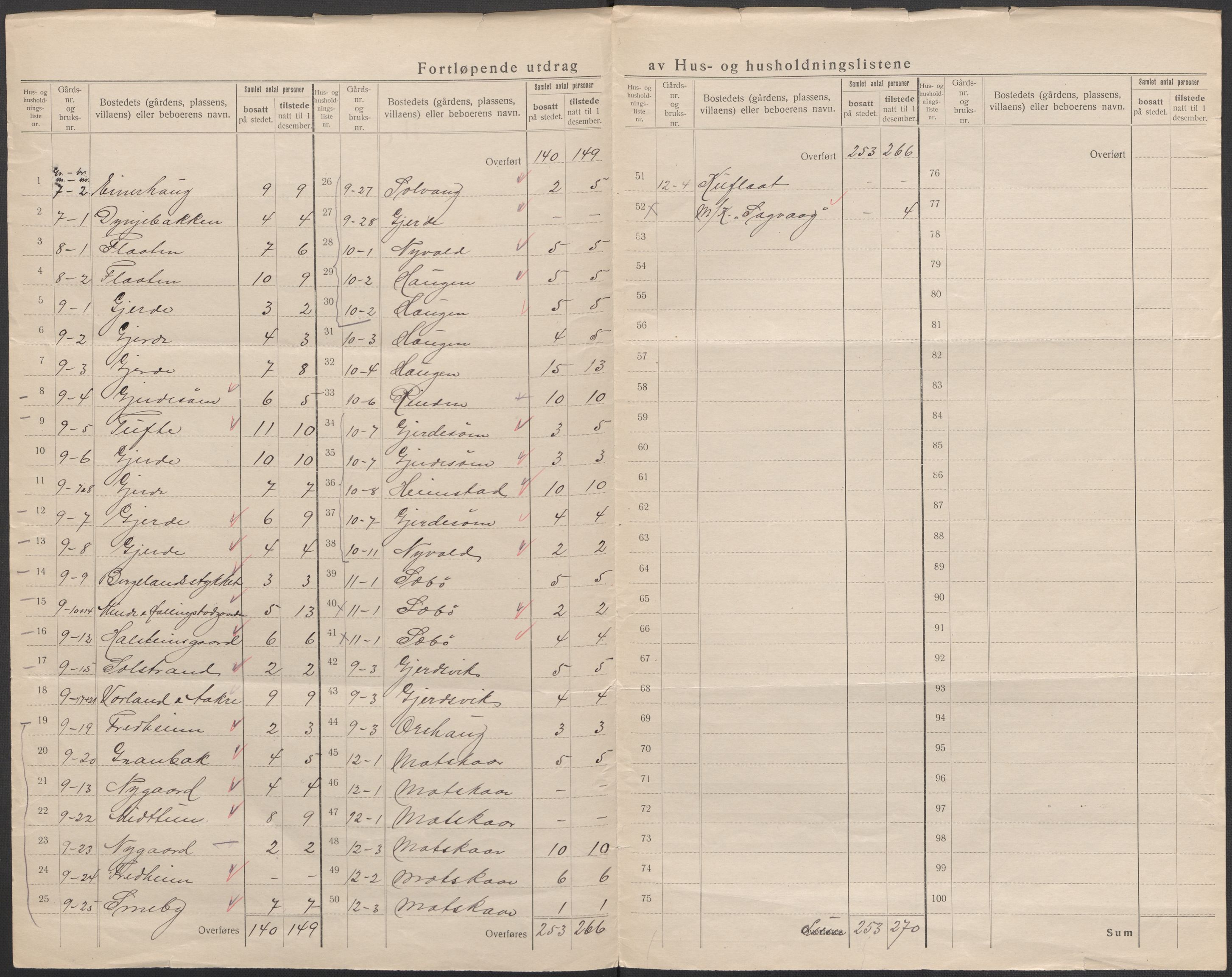 SAB, 1920 census for Etne, 1920, p. 32