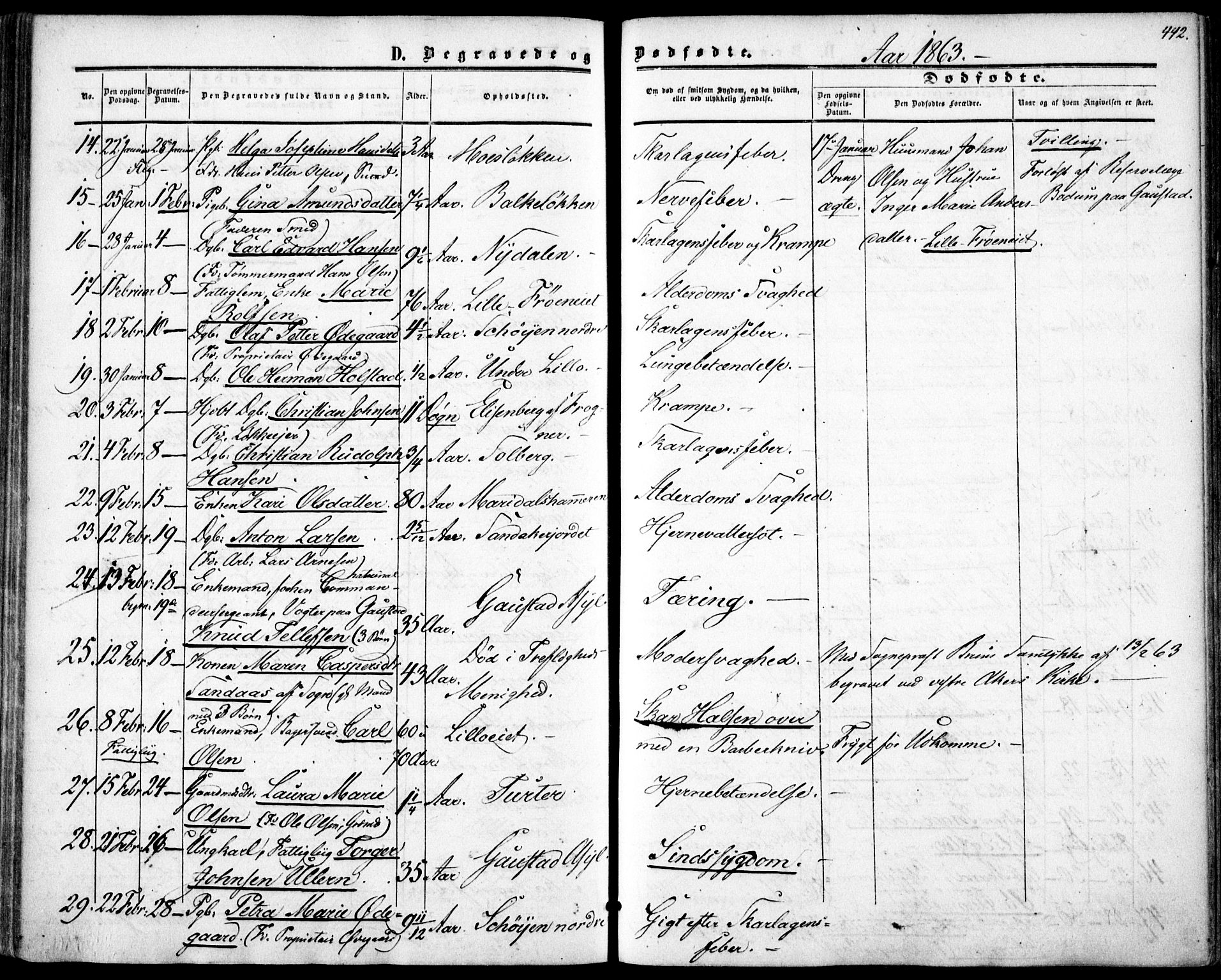 Vestre Aker prestekontor Kirkebøker, SAO/A-10025/F/Fa/L0002: Parish register (official) no. 2, 1855-1877, p. 442