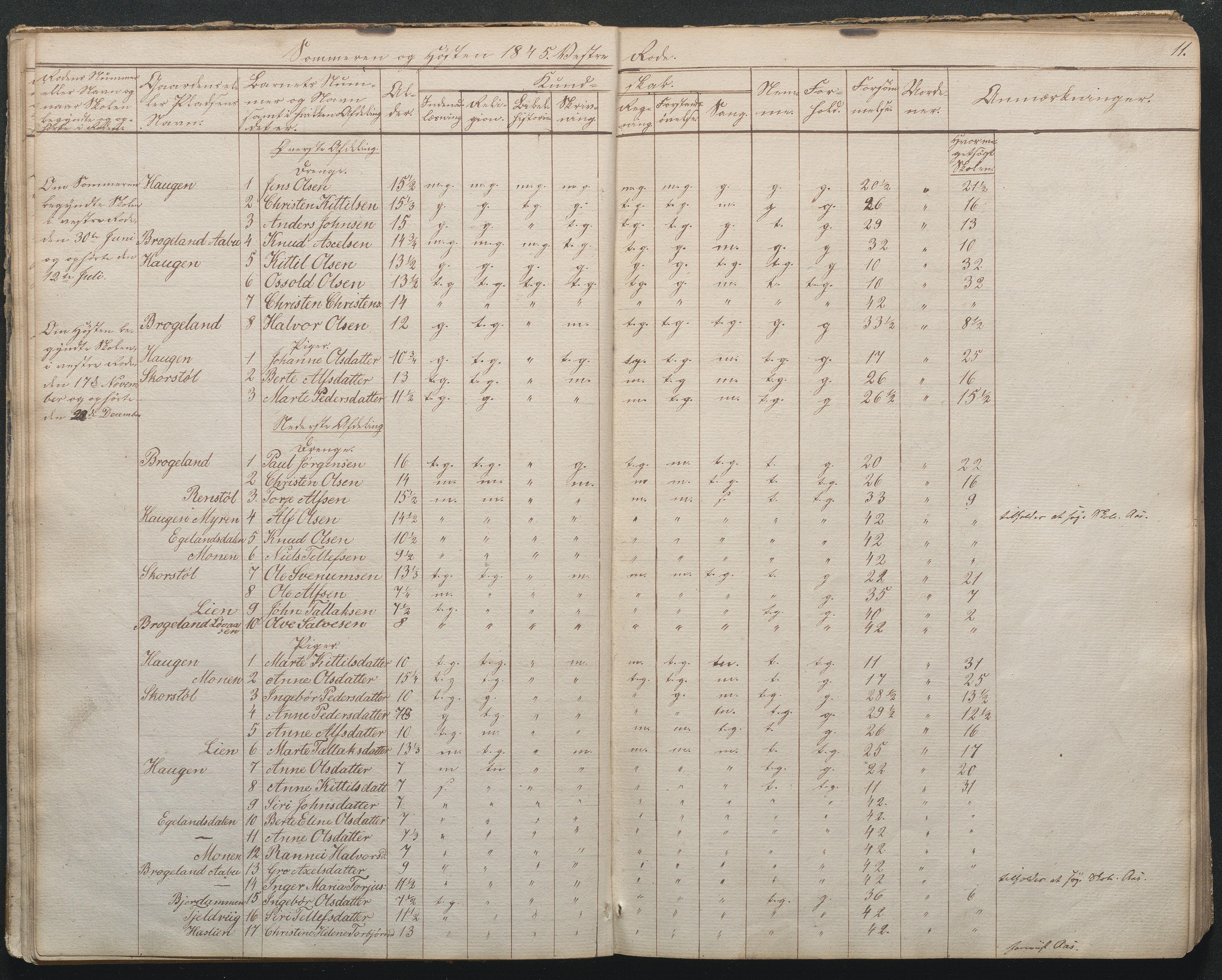 Gjerstad Kommune, Gjerstad Skole, AAKS/KA0911-550a/F02/L0002: Skolejournal/protokoll 7.skoledistrikt, 1844-1886, p. 11