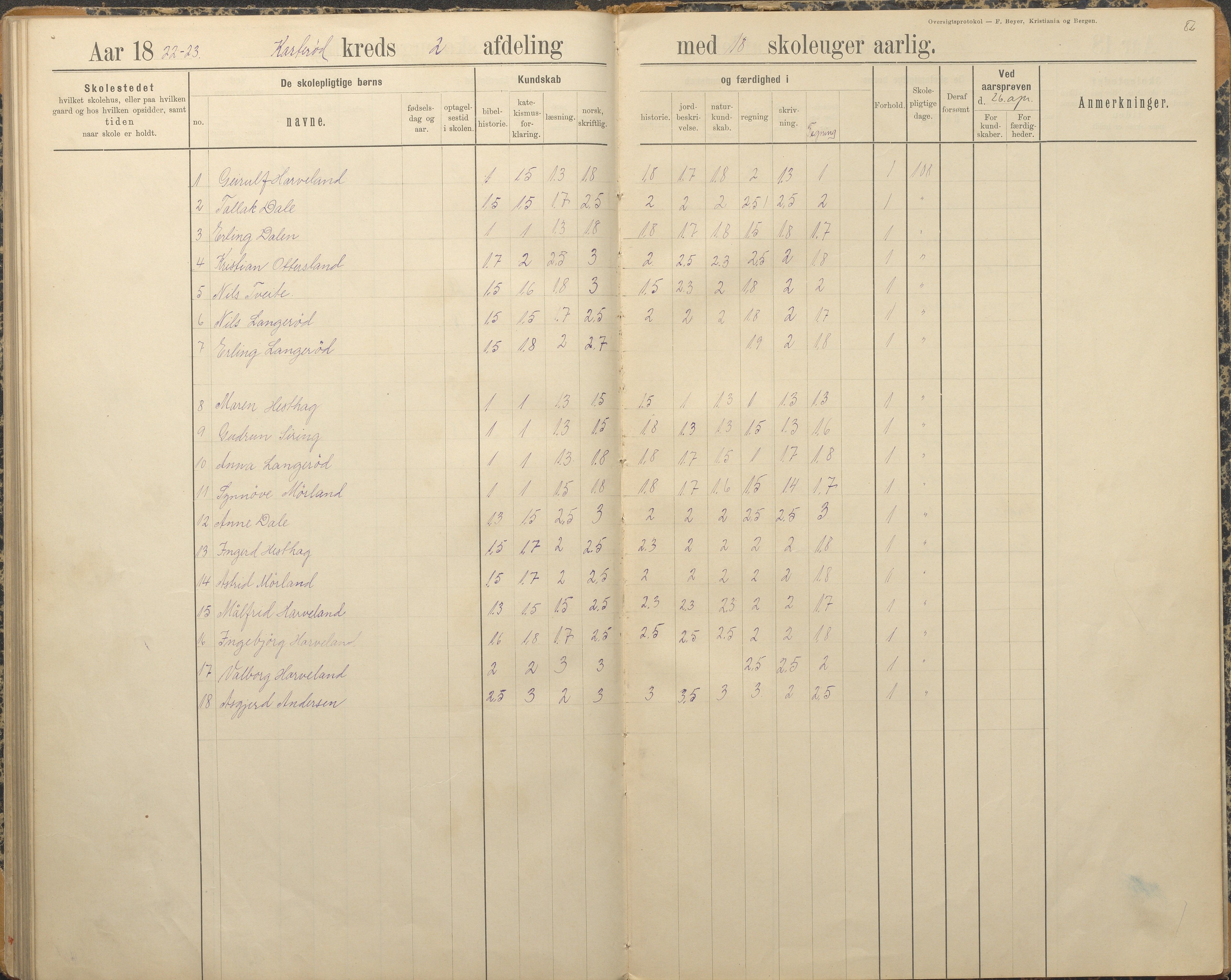 Austre Moland kommune, AAKS/KA0918-PK/09/09c/L0009: Skoleprotokoll, 1891-1938, p. 86