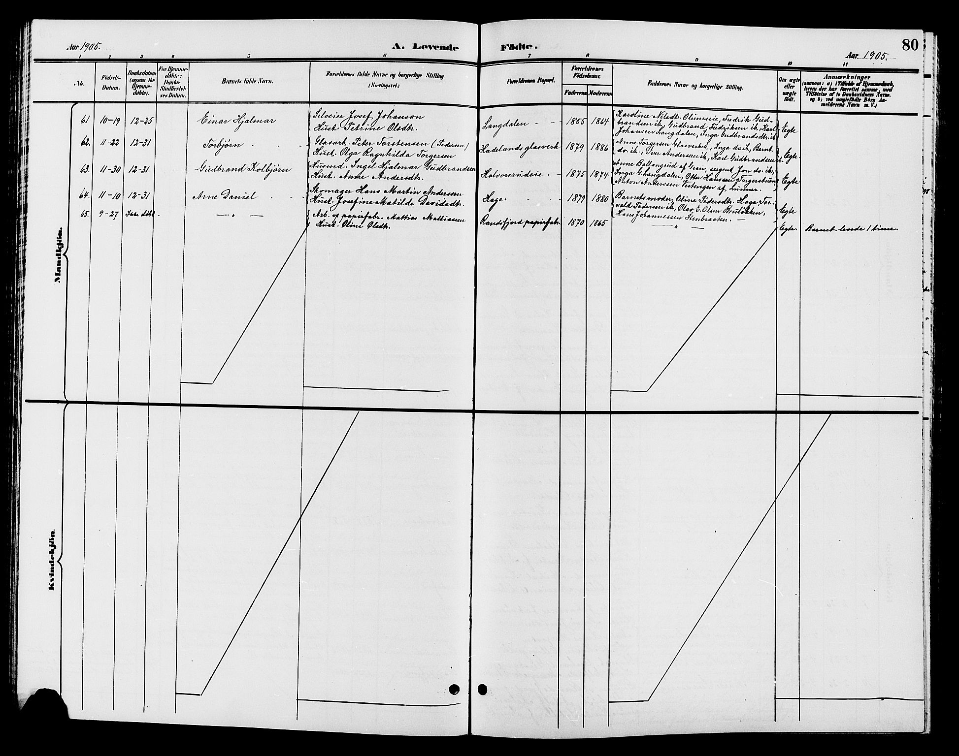 Jevnaker prestekontor, SAH/PREST-116/H/Ha/Hab/L0002: Parish register (copy) no. 2, 1896-1906, p. 80