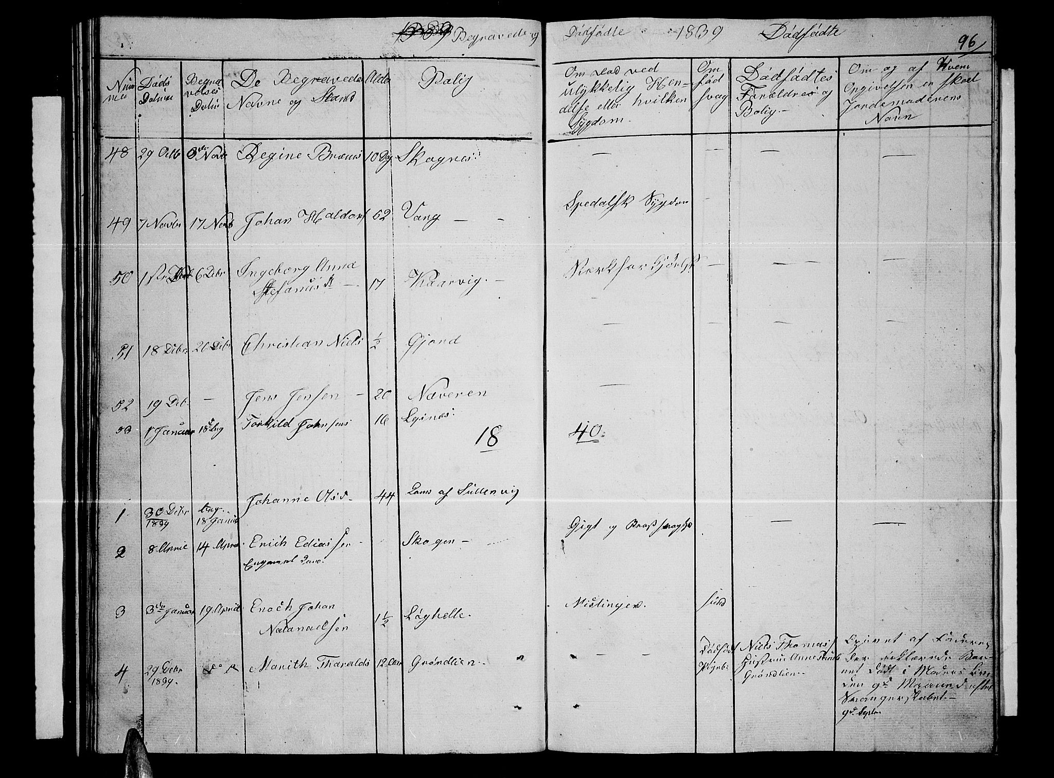 Lenvik sokneprestembete, AV/SATØ-S-1310/H/Ha/Hab/L0002klokker: Parish register (copy) no. 2, 1838-1843, p. 96