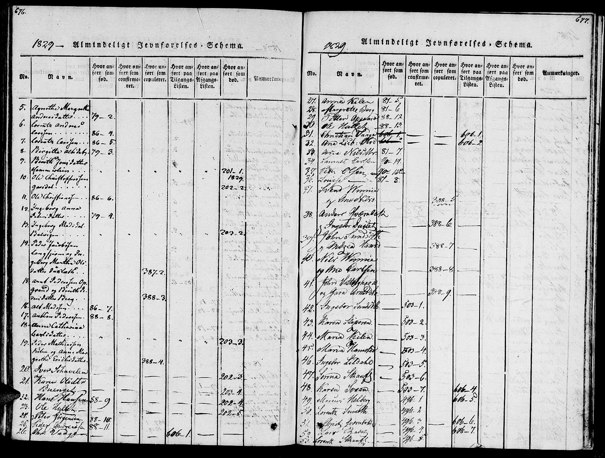 Ministerialprotokoller, klokkerbøker og fødselsregistre - Nord-Trøndelag, SAT/A-1458/733/L0322: Parish register (official) no. 733A01, 1817-1842, p. 676-677