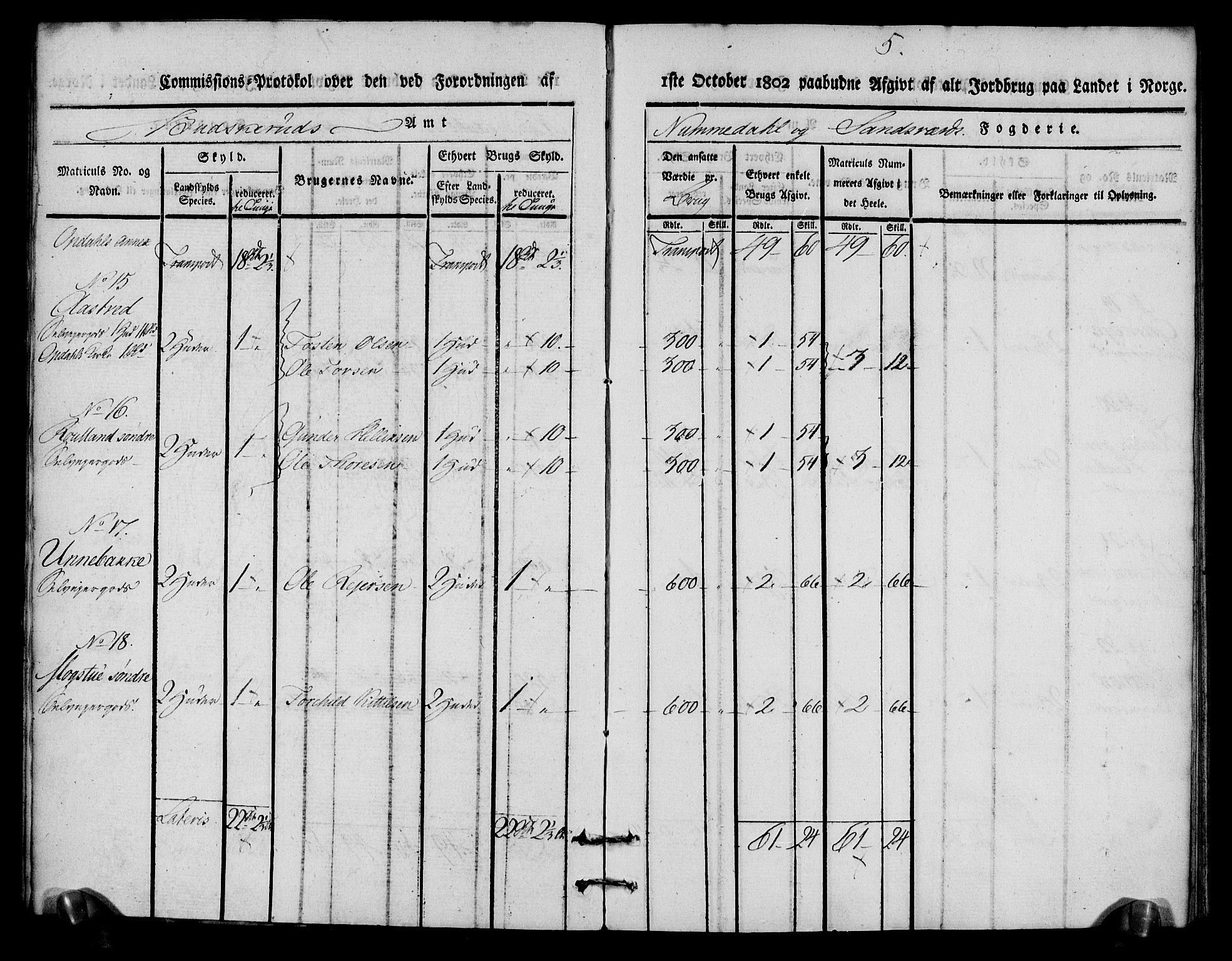 Rentekammeret inntil 1814, Realistisk ordnet avdeling, AV/RA-EA-4070/N/Ne/Nea/L0056b: Numedal og Sandsvær fogderi. Kommisjonsprotokoll over matrikulerte jordbruk i Uvdal og Nore annekser, 1803, p. 5