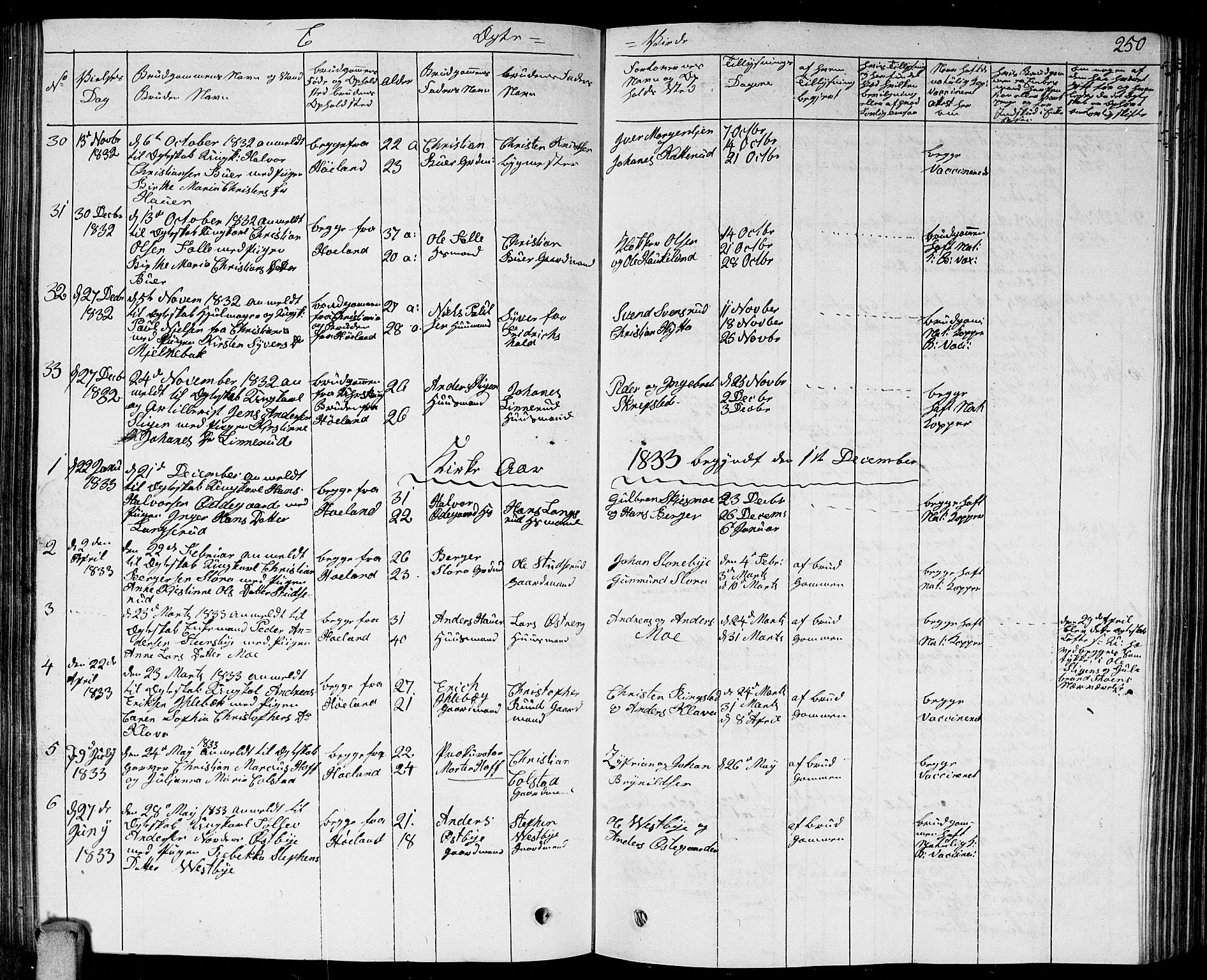 Høland prestekontor Kirkebøker, AV/SAO-A-10346a/G/Ga/L0002: Parish register (copy) no. I 2, 1827-1845, p. 250