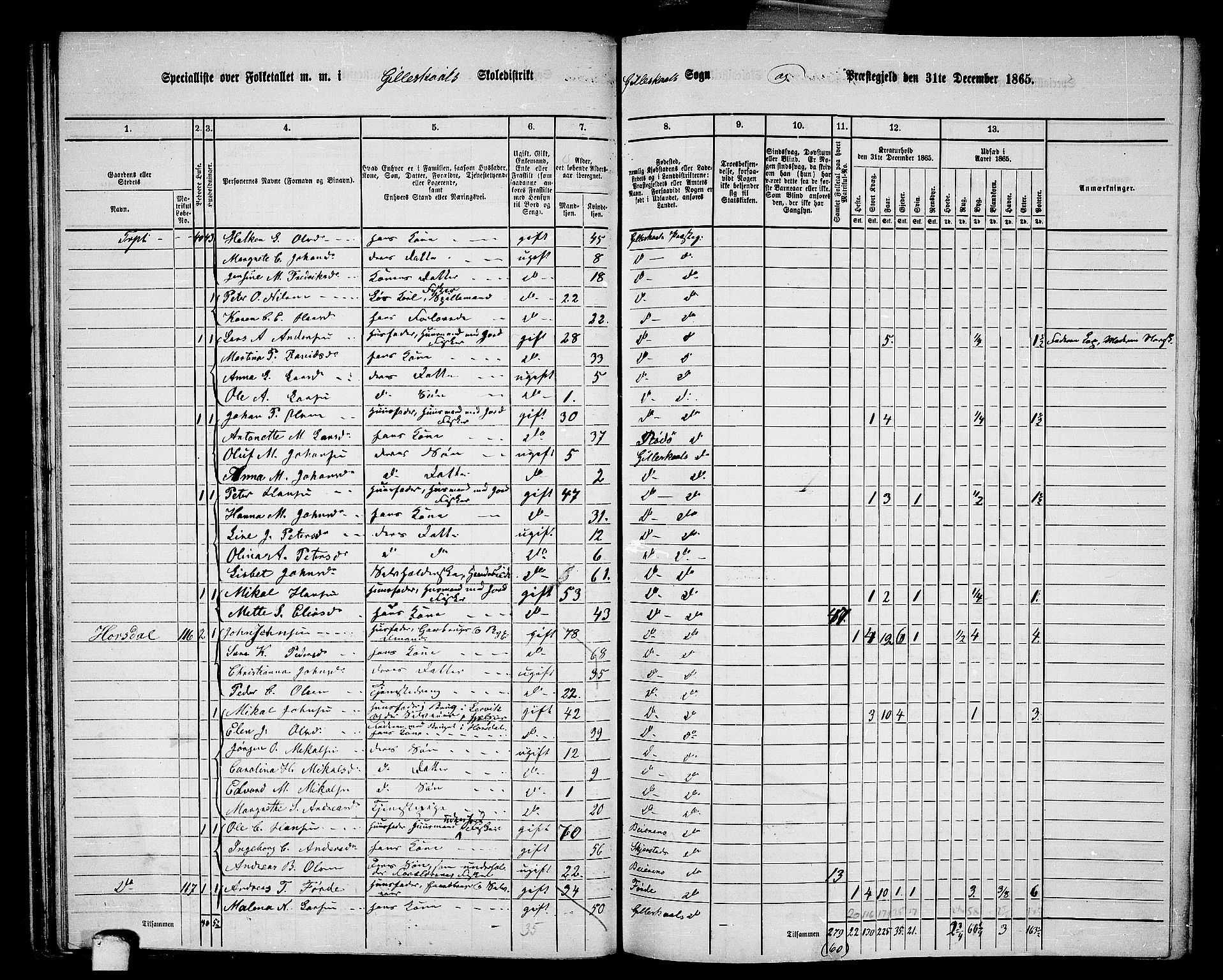 RA, 1865 census for Gildeskål, 1865, p. 44