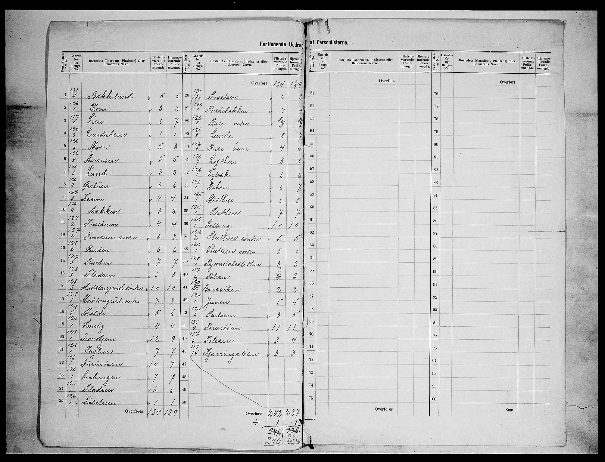 SAH, 1900 census for Etnedal, 1900, p. 14