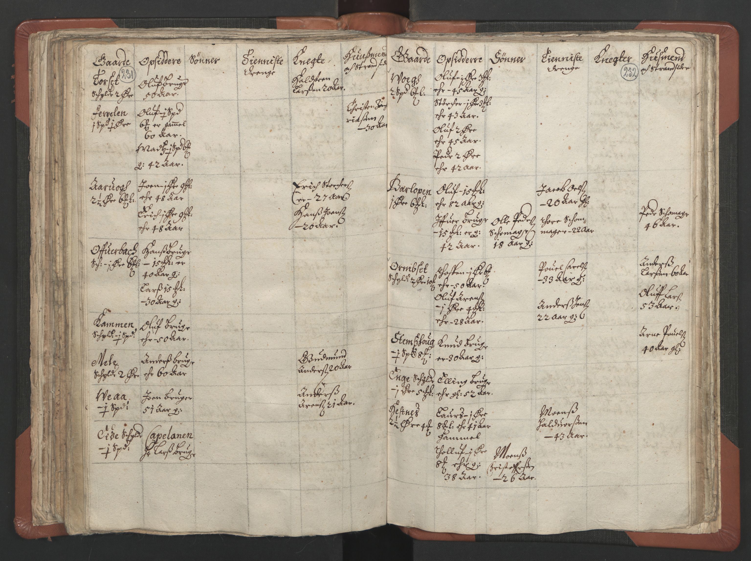 RA, Vicar's Census 1664-1666, no. 29: Nordmøre deanery, 1664-1666, p. 231-232