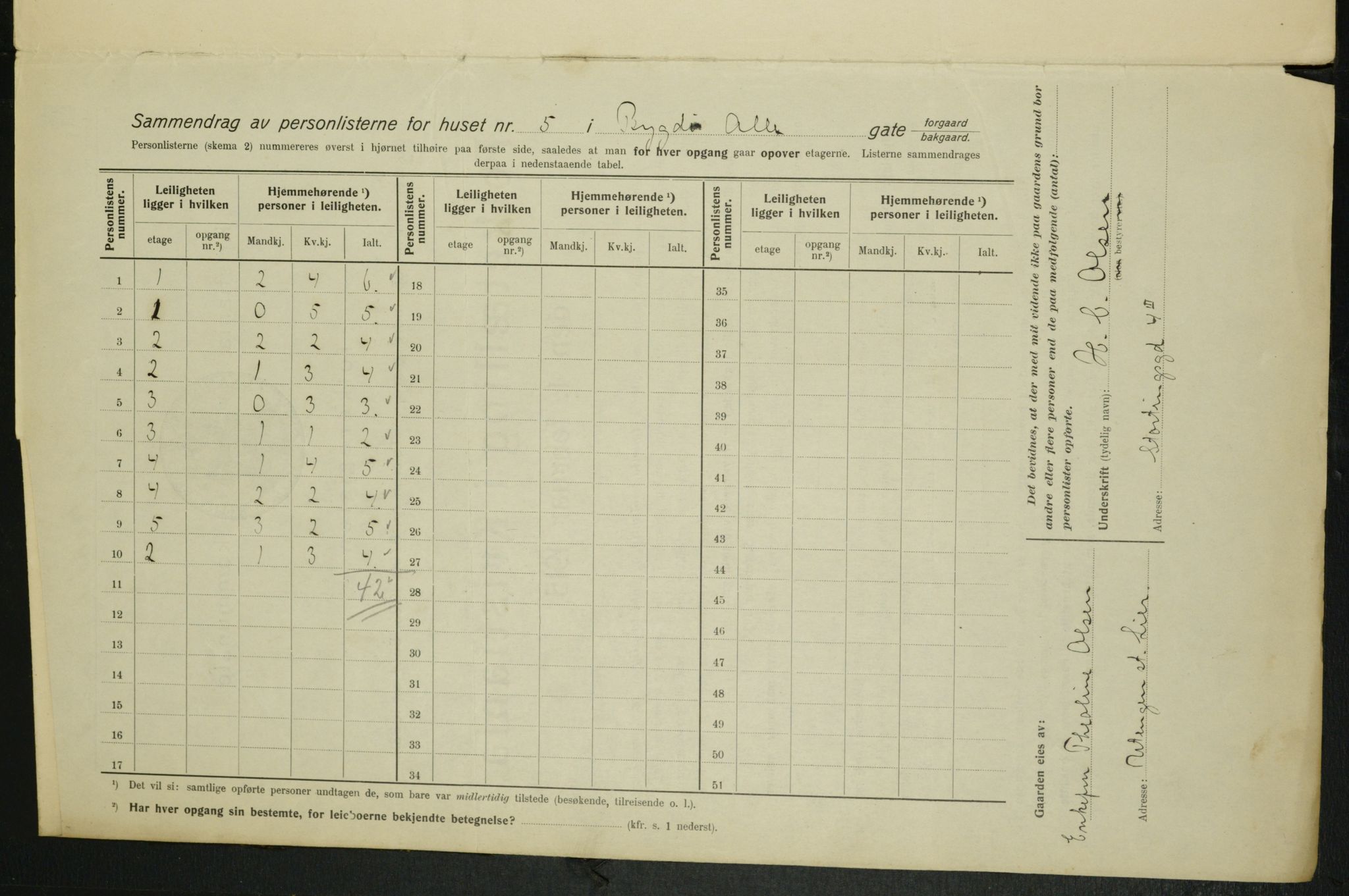 OBA, Municipal Census 1915 for Kristiania, 1915, p. 10206