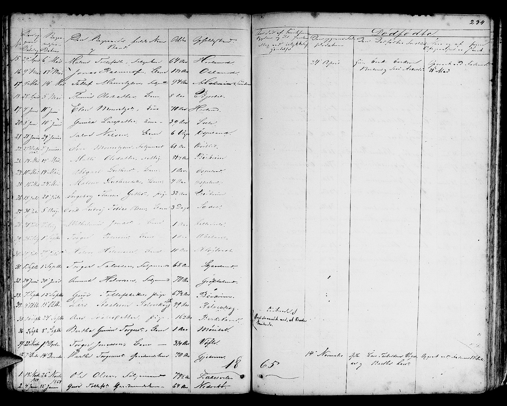 Helleland sokneprestkontor, SAST/A-101810: Parish register (copy) no. B 3, 1847-1886, p. 234