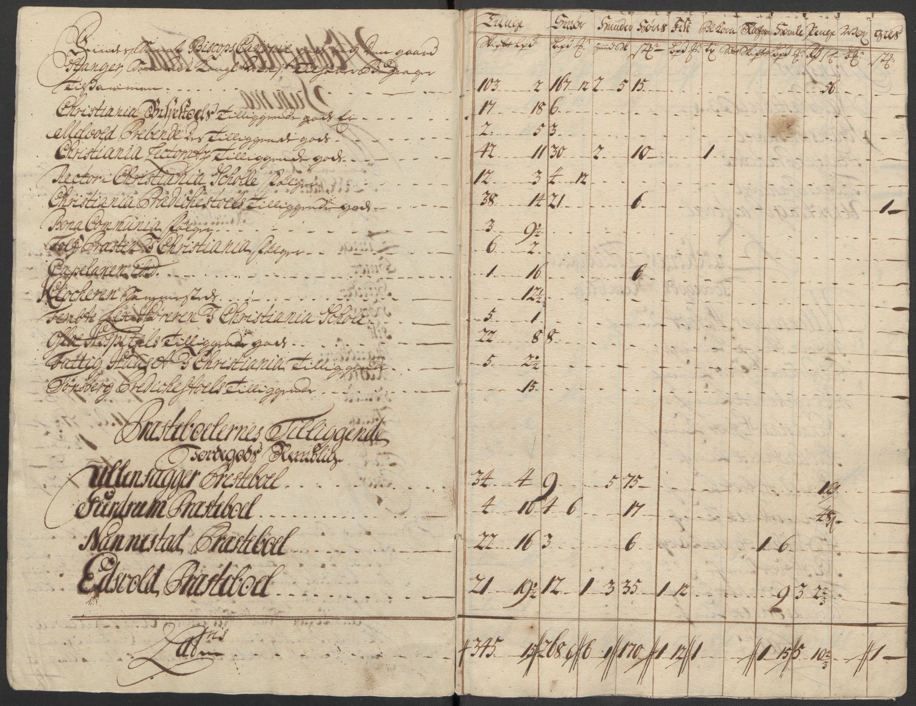 Rentekammeret inntil 1814, Reviderte regnskaper, Fogderegnskap, AV/RA-EA-4092/R12/L0724: Fogderegnskap Øvre Romerike, 1715, p. 128