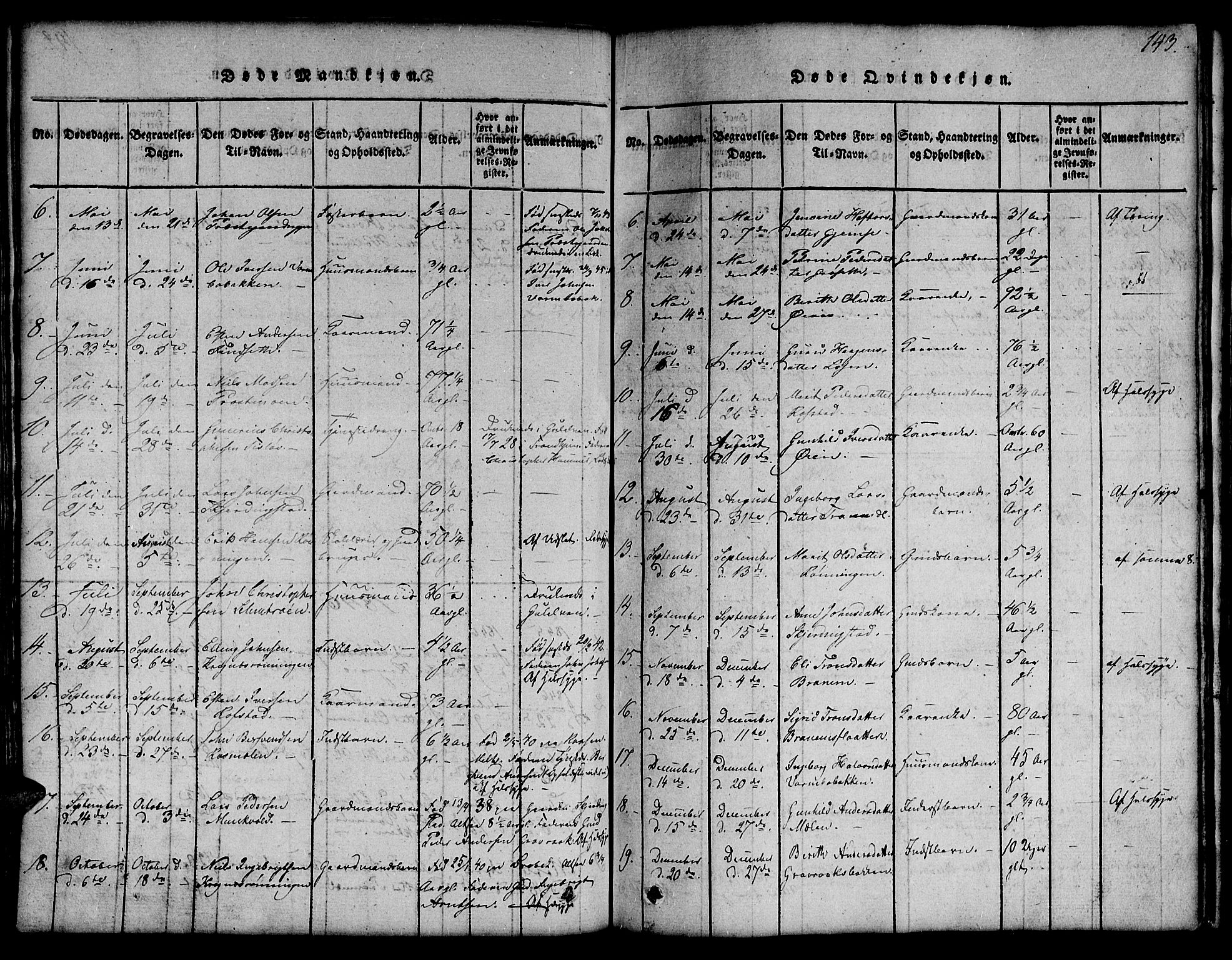 Ministerialprotokoller, klokkerbøker og fødselsregistre - Sør-Trøndelag, SAT/A-1456/691/L1092: Parish register (copy) no. 691C03, 1816-1852, p. 143