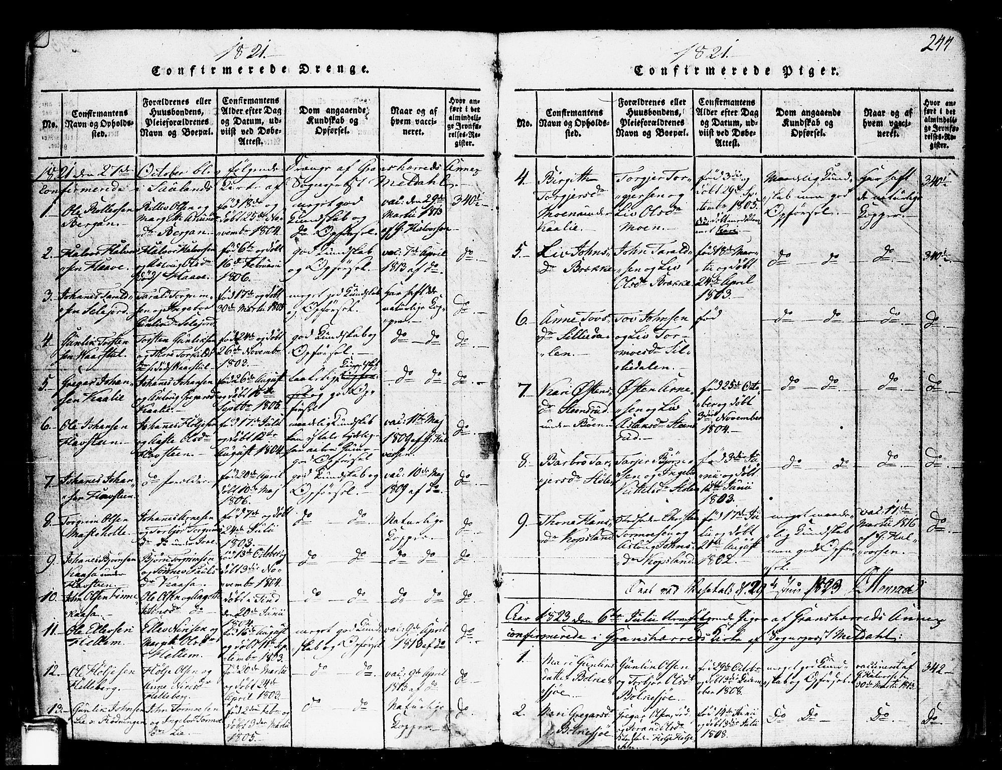Gransherad kirkebøker, SAKO/A-267/F/Fa/L0001: Parish register (official) no. I 1, 1815-1843, p. 244