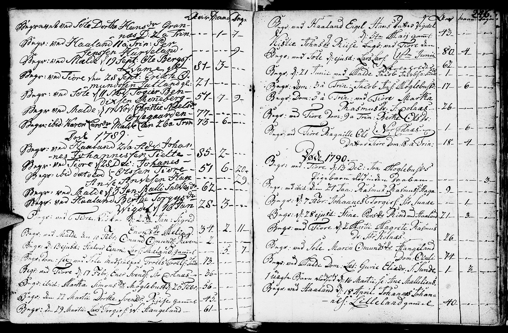 Håland sokneprestkontor, SAST/A-101802/001/30BA/L0002: Parish register (official) no. A 2, 1722-1794, p. 246