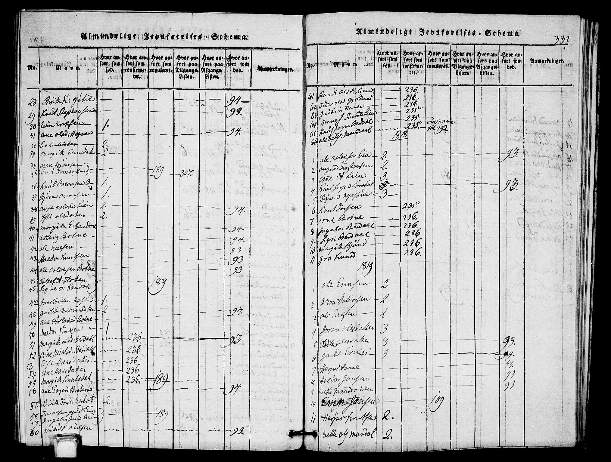 Vinje kirkebøker, SAKO/A-312/G/Gb/L0001: Parish register (copy) no. II 1, 1814-1843, p. 332