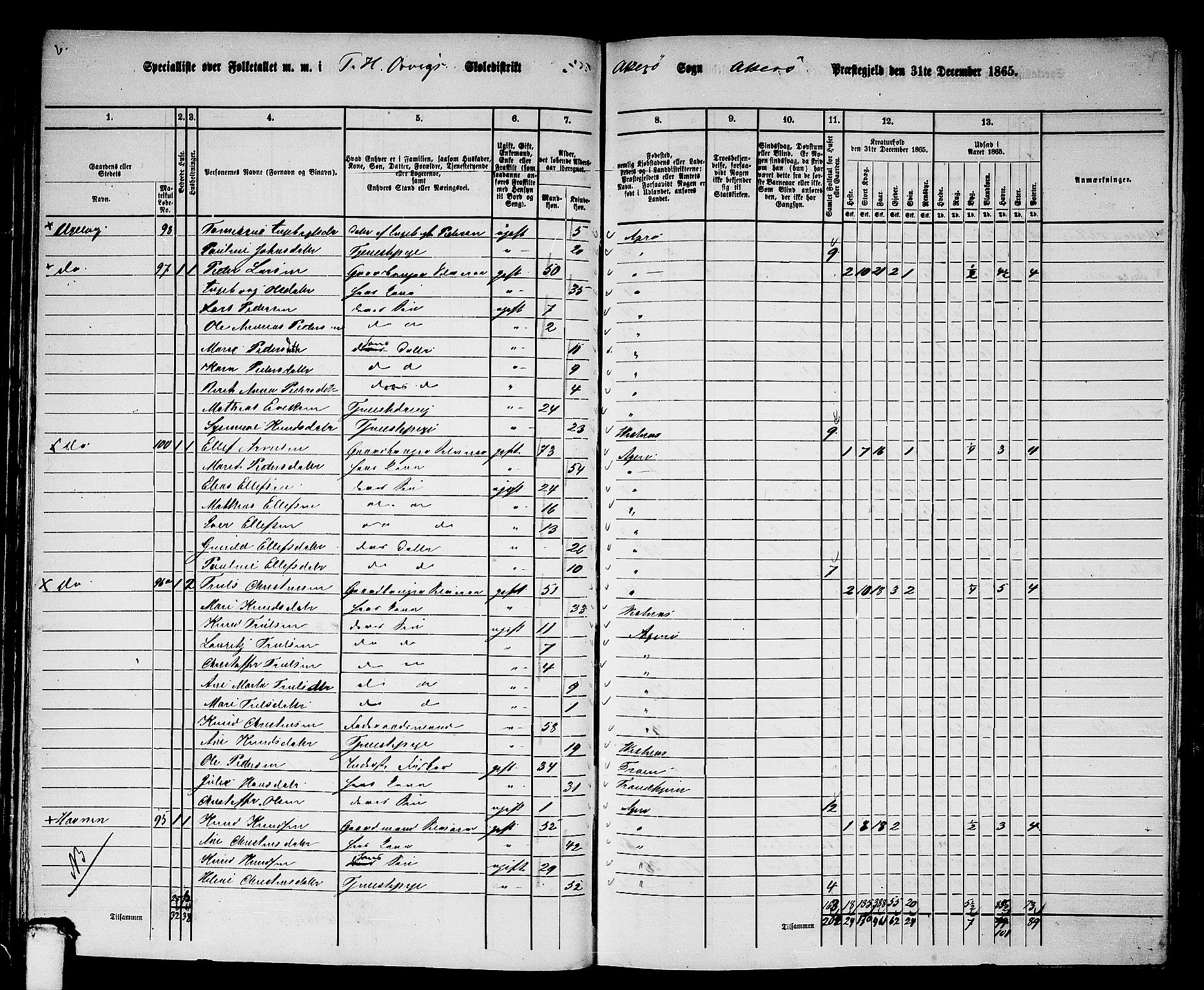 RA, 1865 census for Aukra, 1865, p. 61